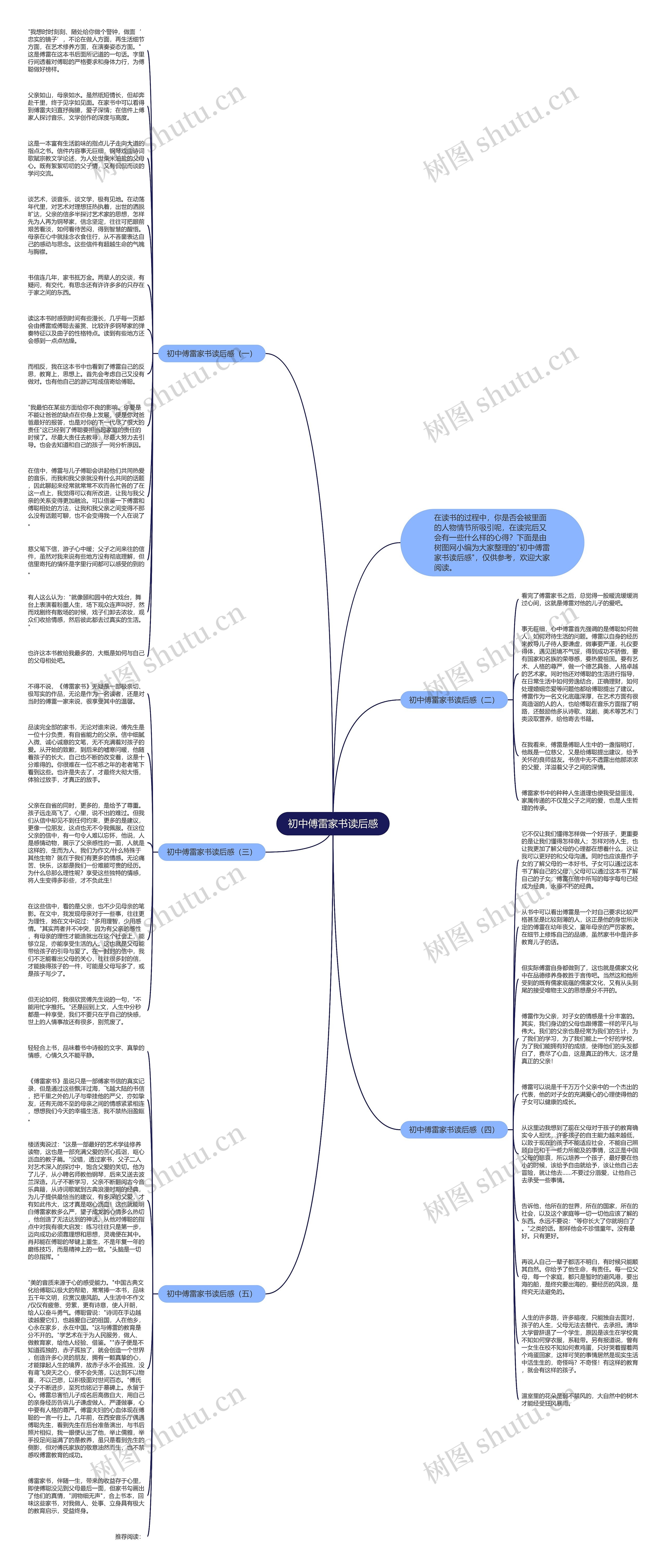 初中傅雷家书读后感思维导图