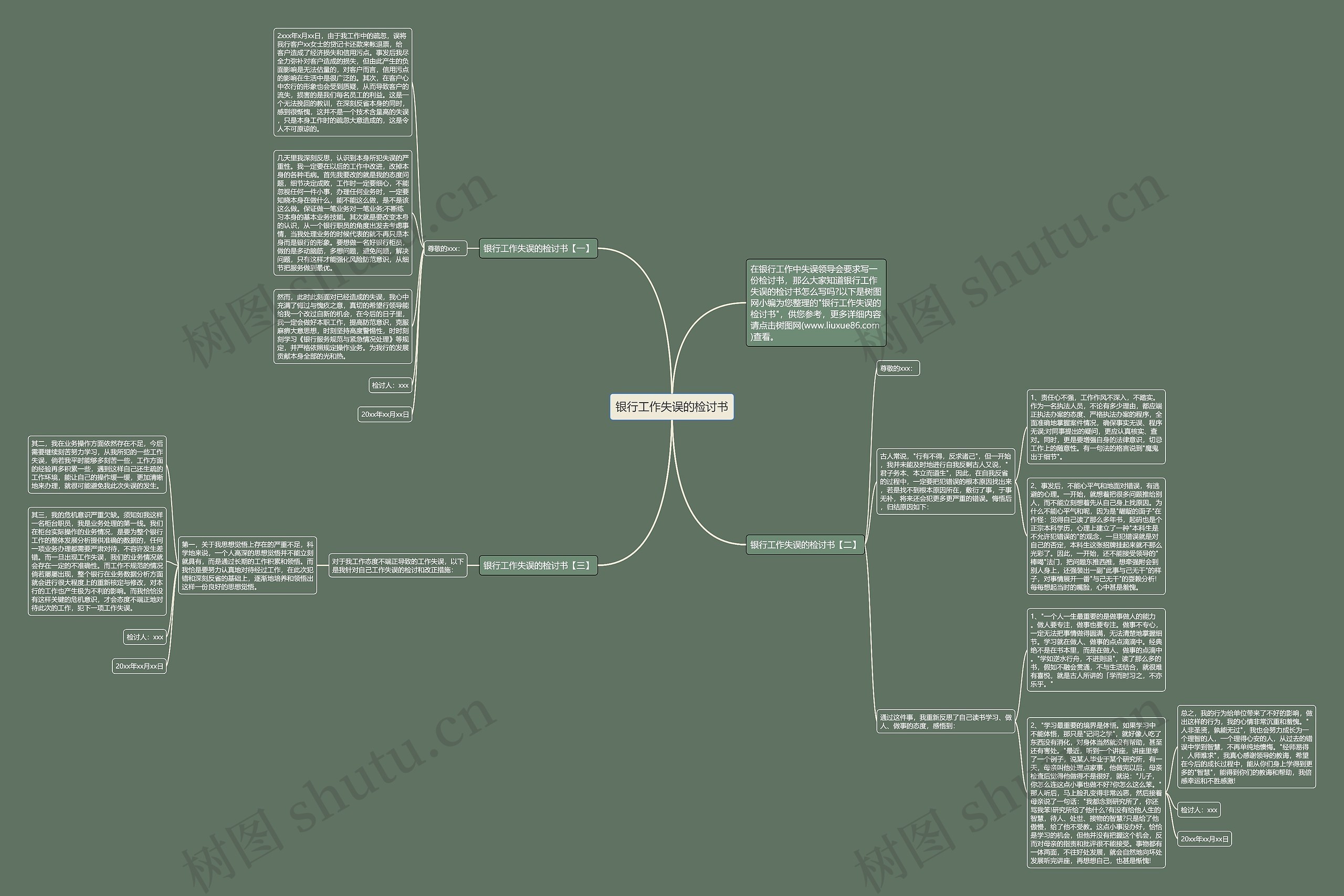 银行工作失误的检讨书思维导图