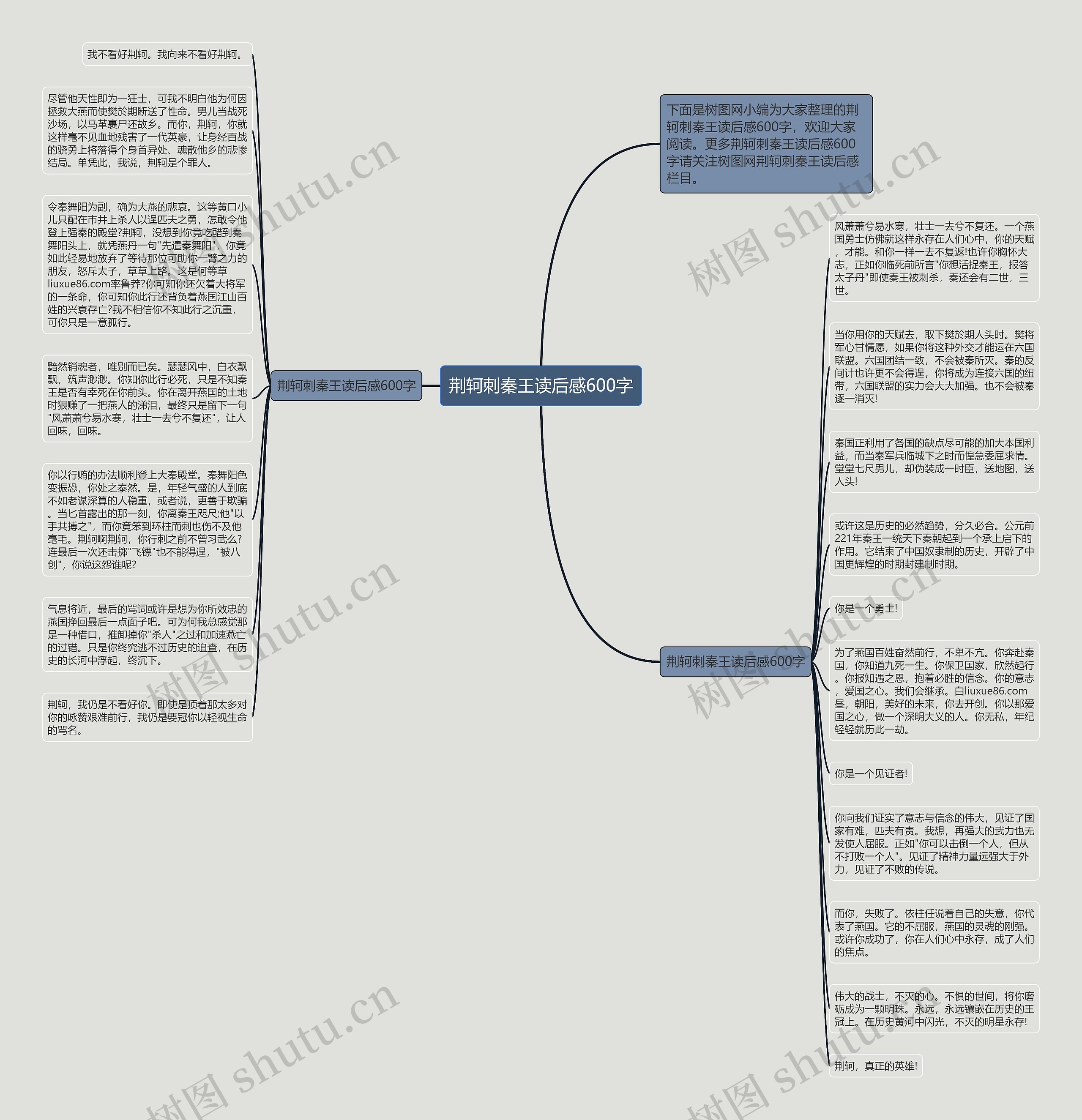 荆轲刺秦王读后感600字思维导图
