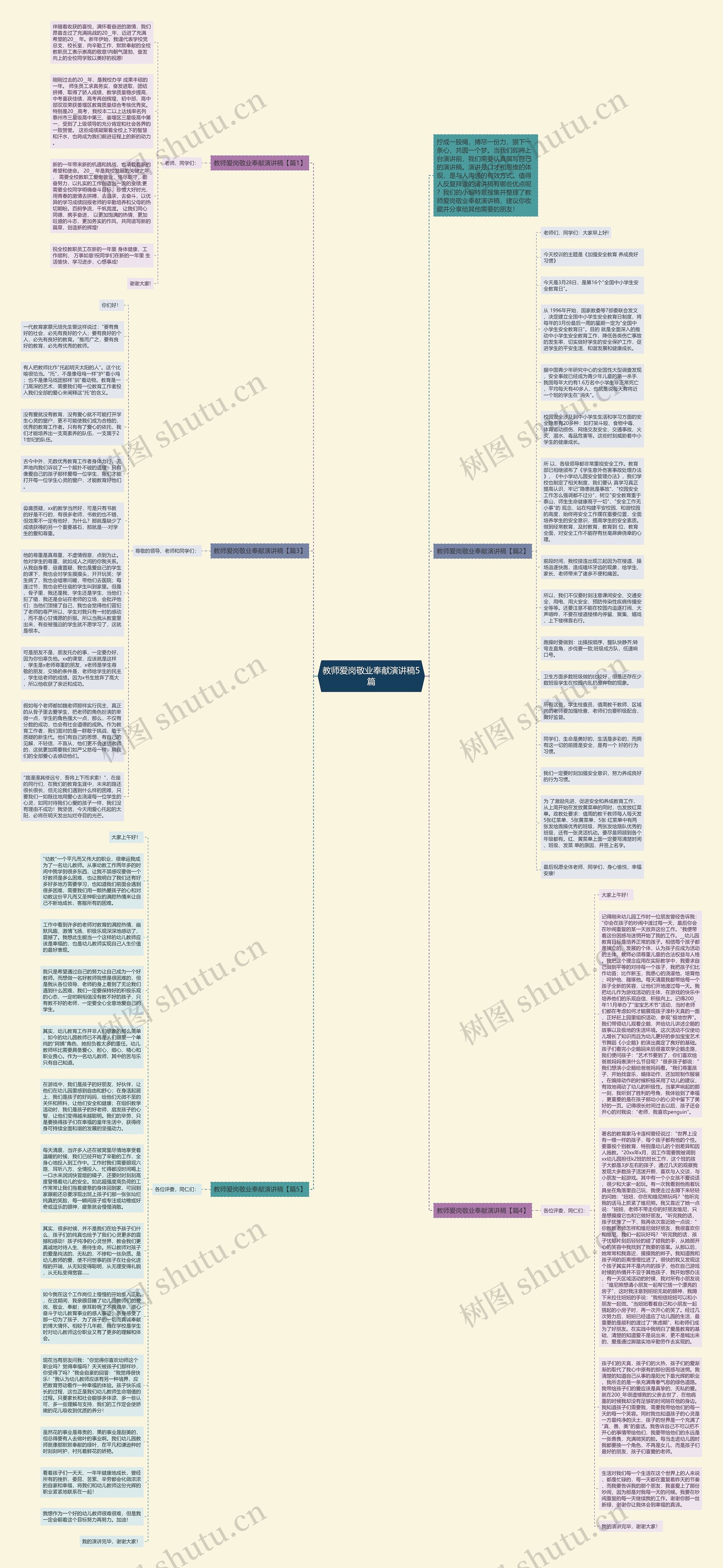 教师爱岗敬业奉献演讲稿5篇思维导图