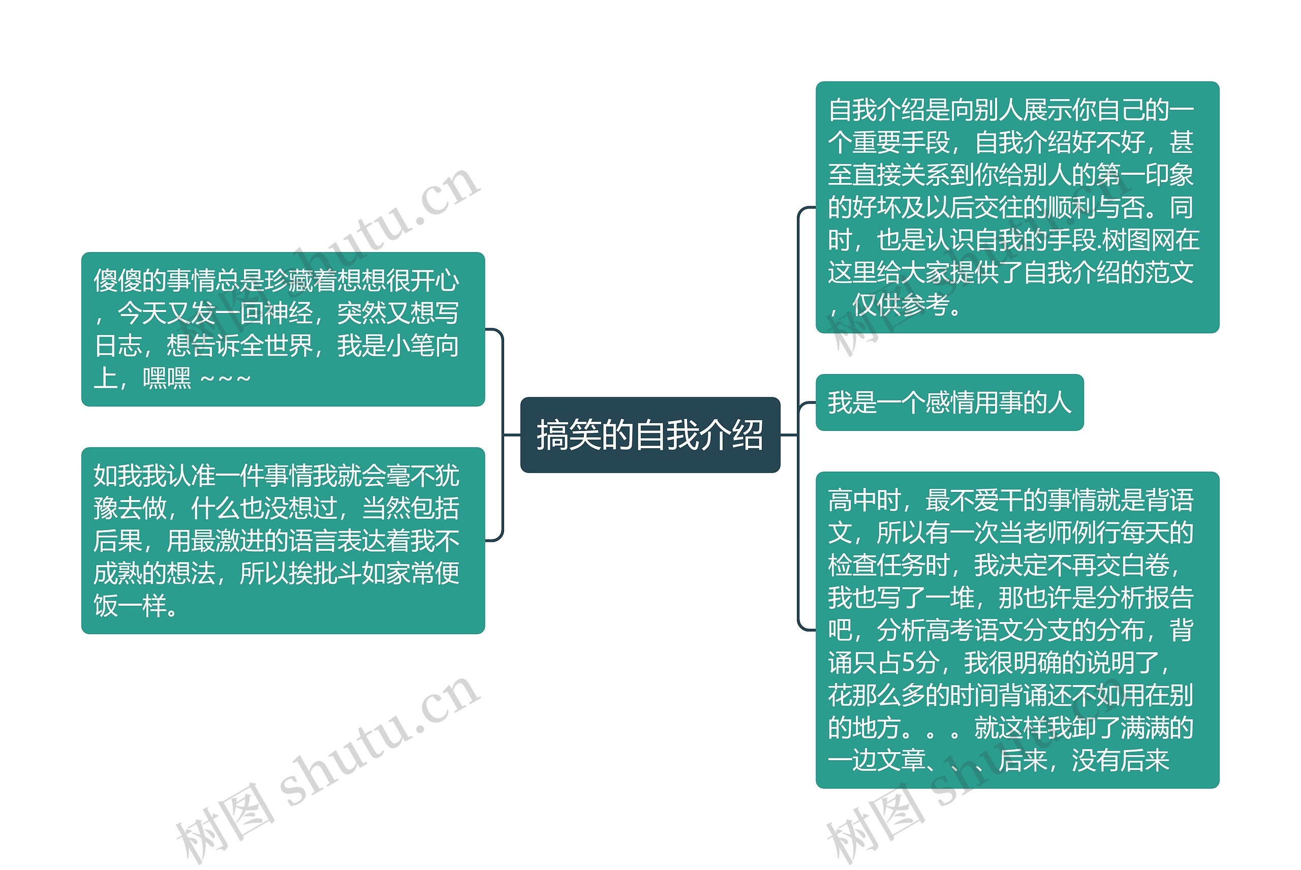 搞笑的自我介绍