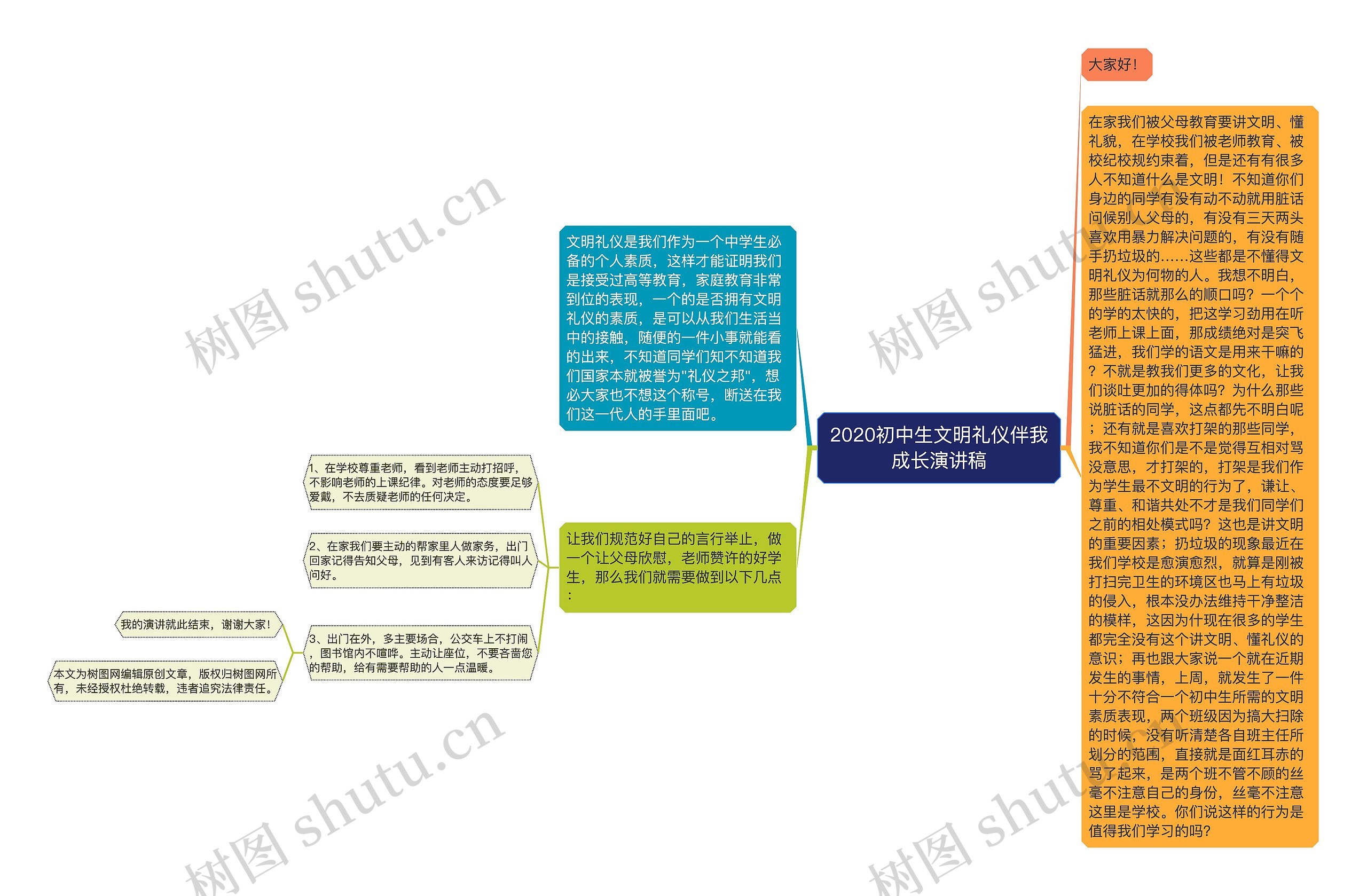2020初中生文明礼仪伴我成长演讲稿