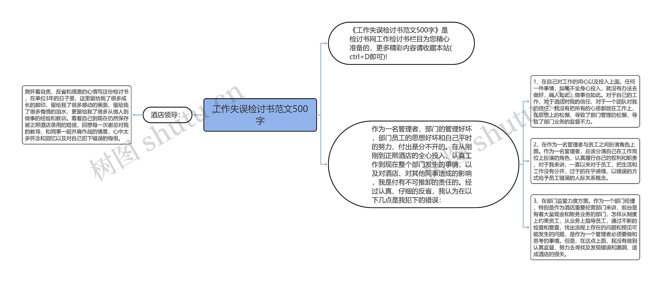 工作失误检讨书范文500字