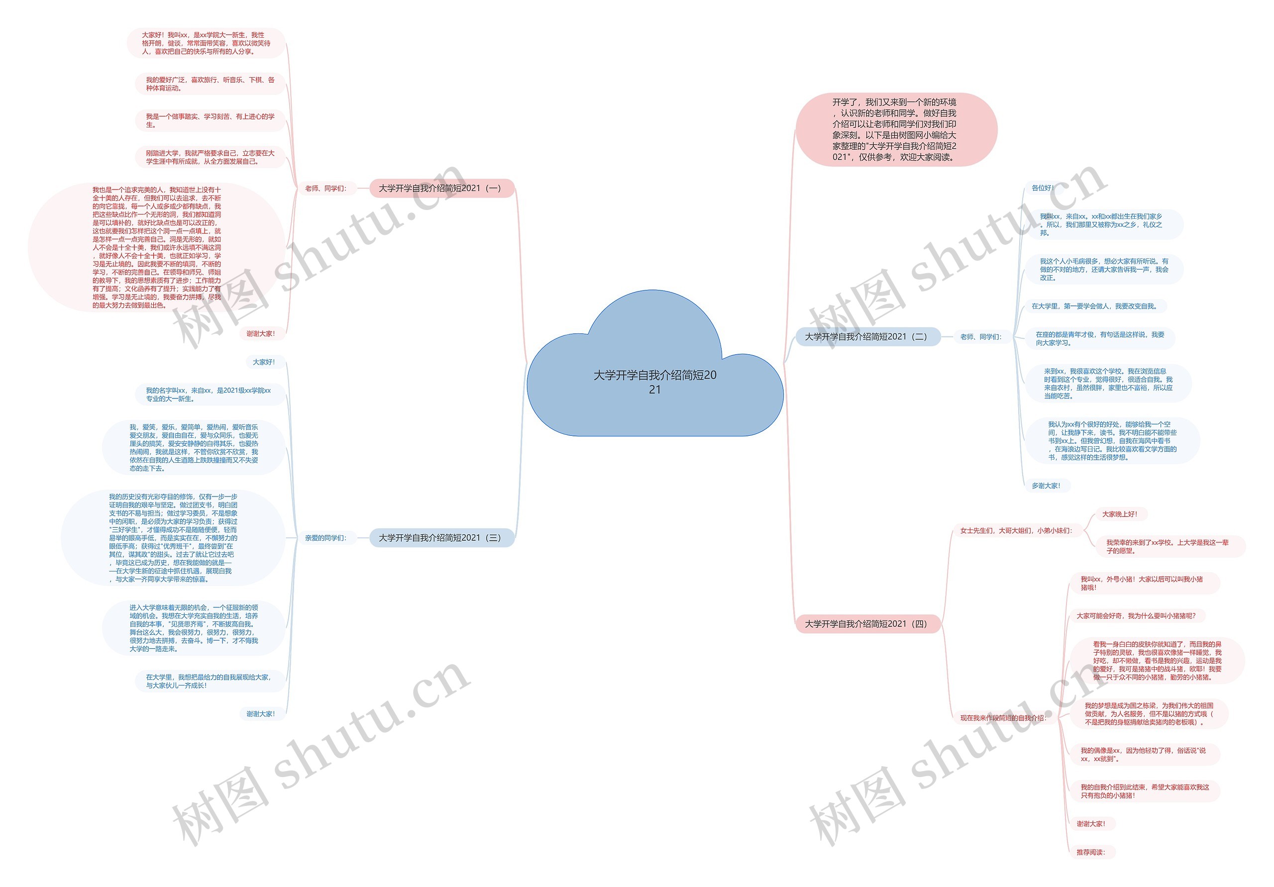 大学开学自我介绍简短2021思维导图