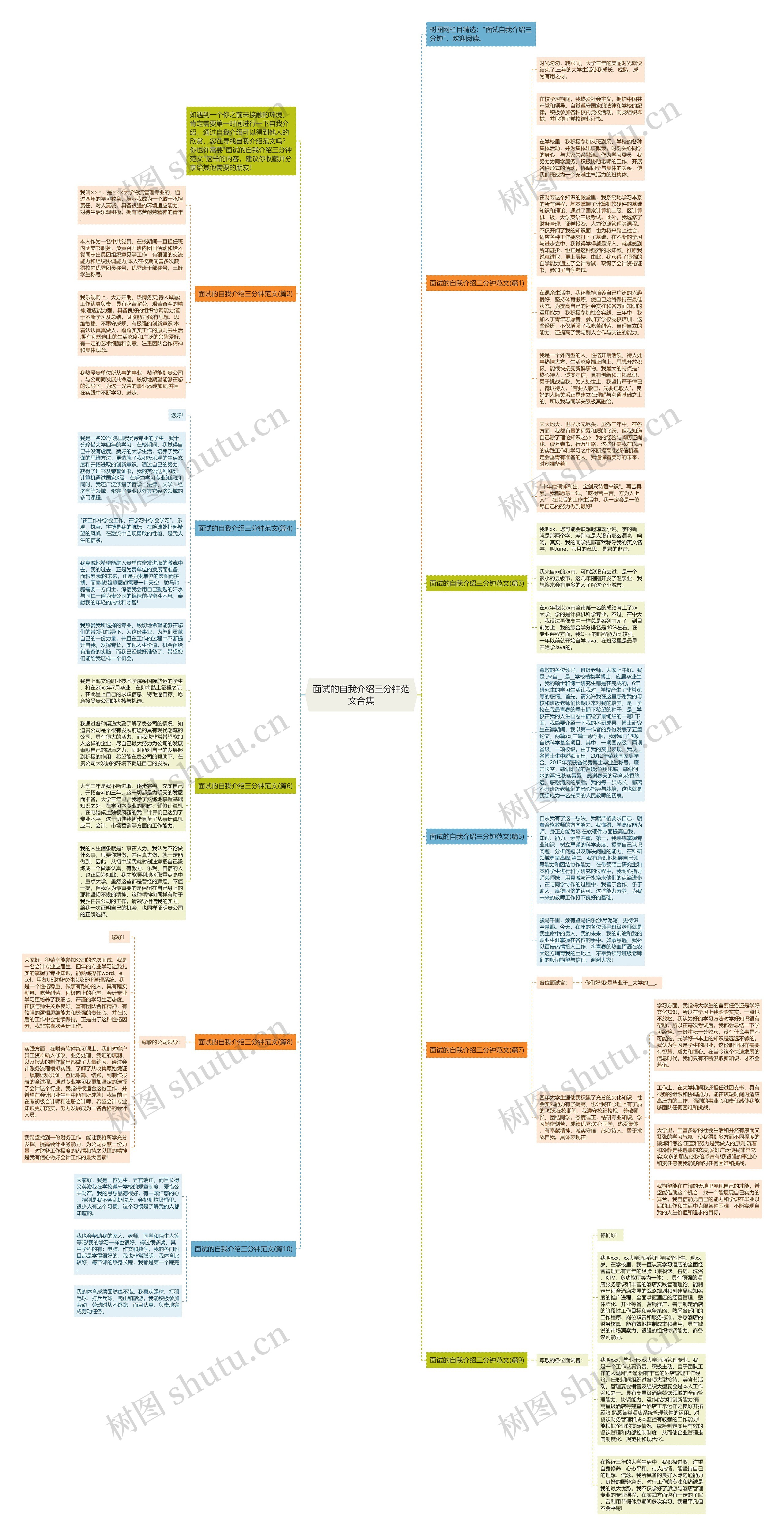 面试的自我介绍三分钟范文合集思维导图高清图 面试的自我介绍三分钟范文合集思维导图