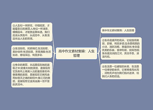 高中作文素材集锦：人生哲理