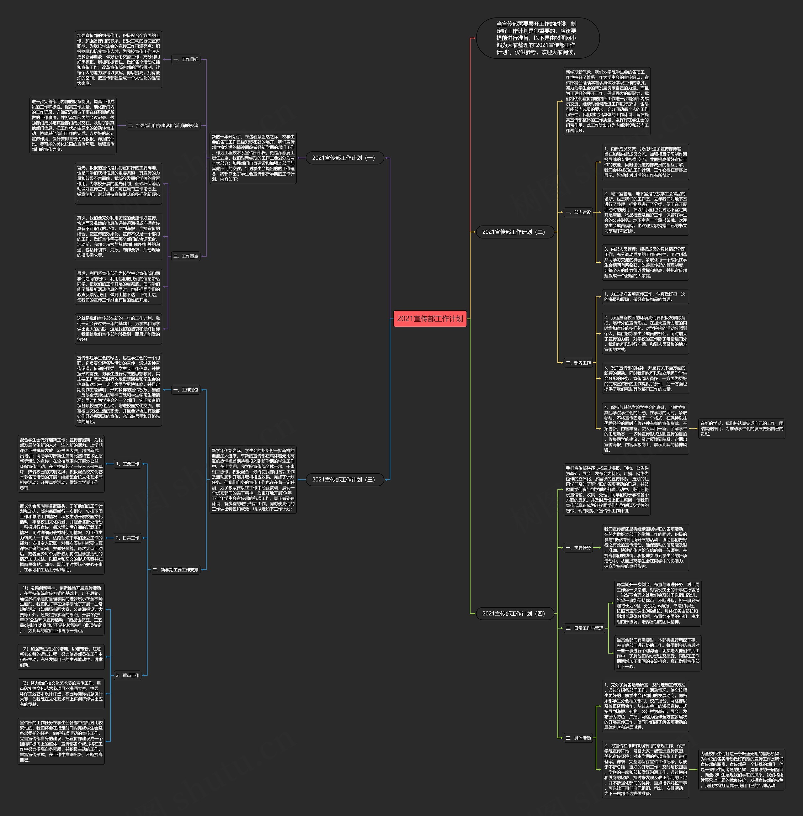2021宣传部工作计划思维导图