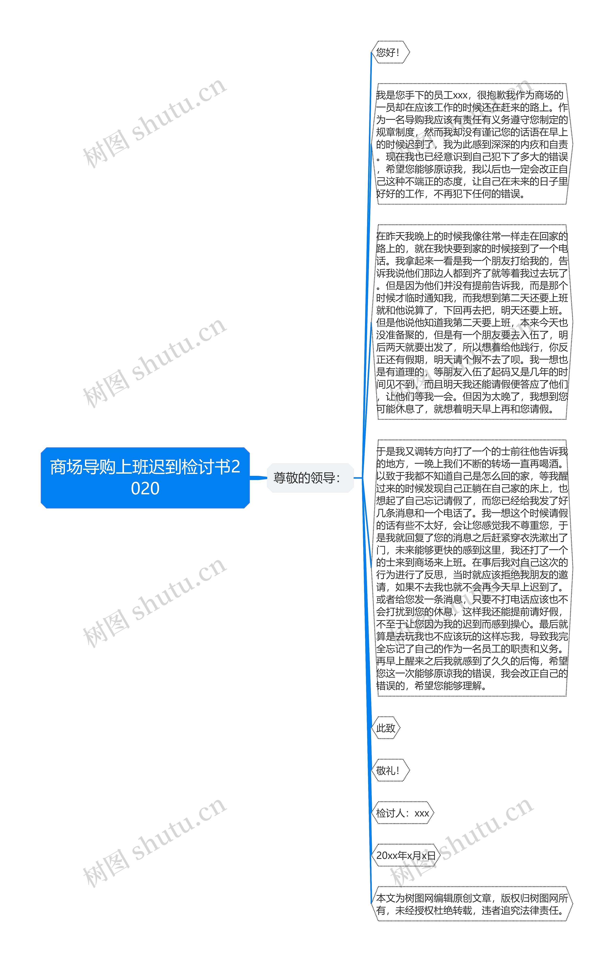 商场导购上班迟到检讨书2020思维导图