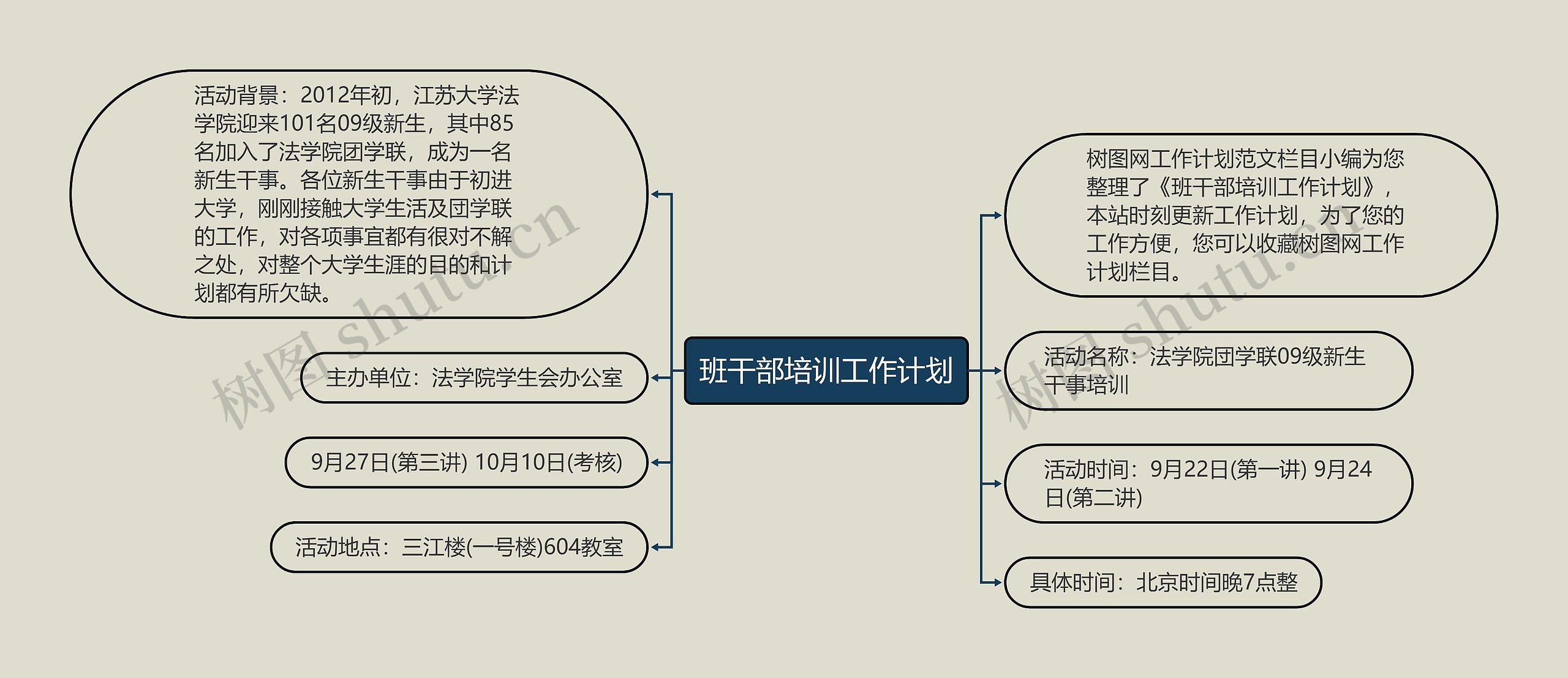 班干部培训工作计划思维导图