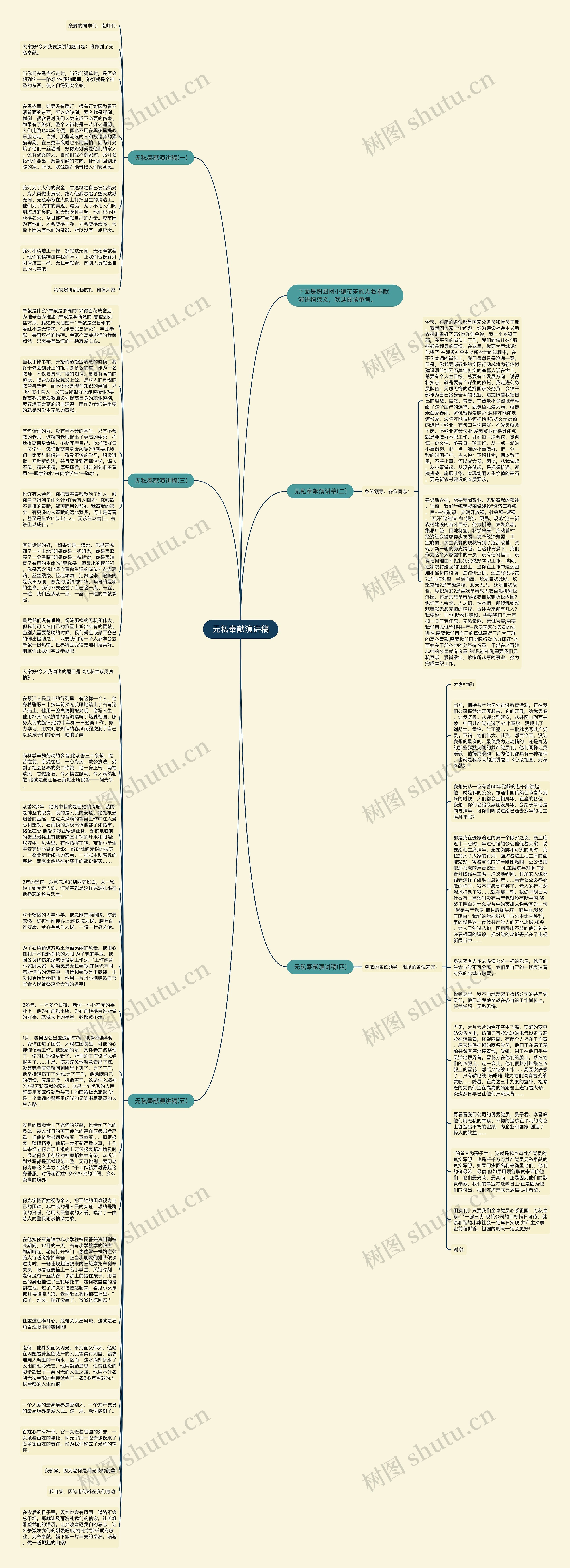 无私奉献演讲稿思维导图