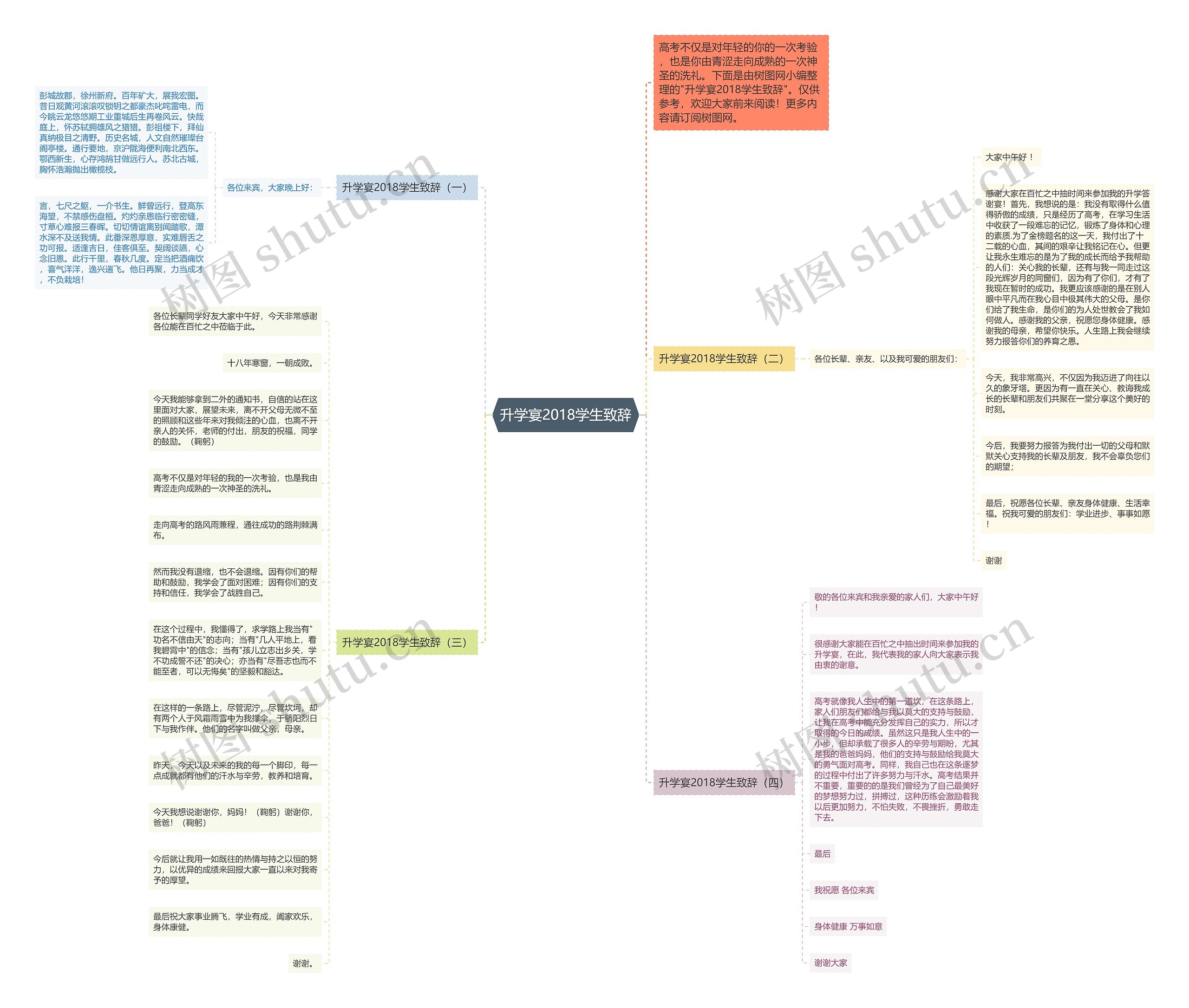 升学宴2018学生致辞思维导图