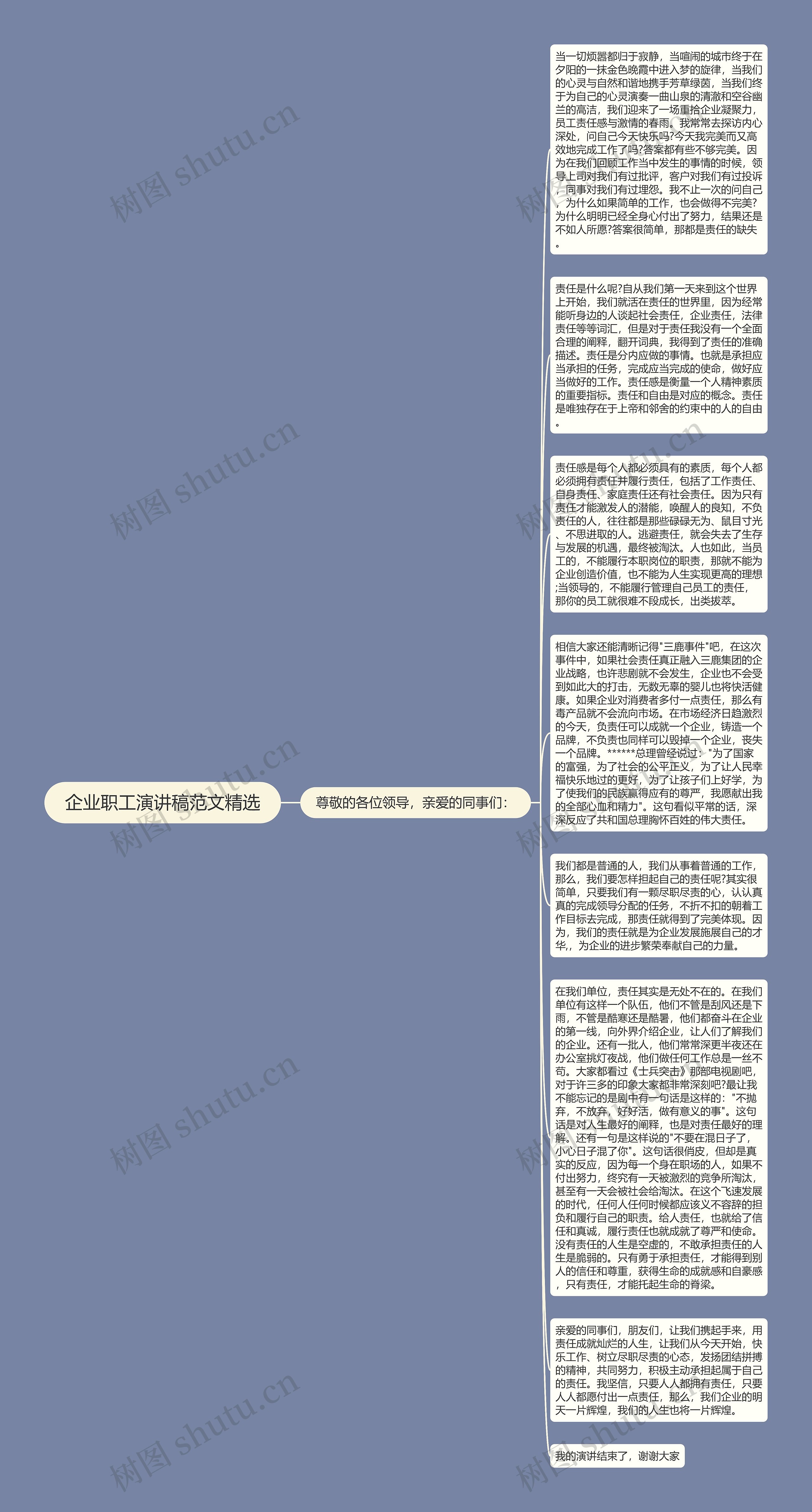 企业职工演讲稿范文精选思维导图高清图 企业职工演讲稿范文精选思维导图