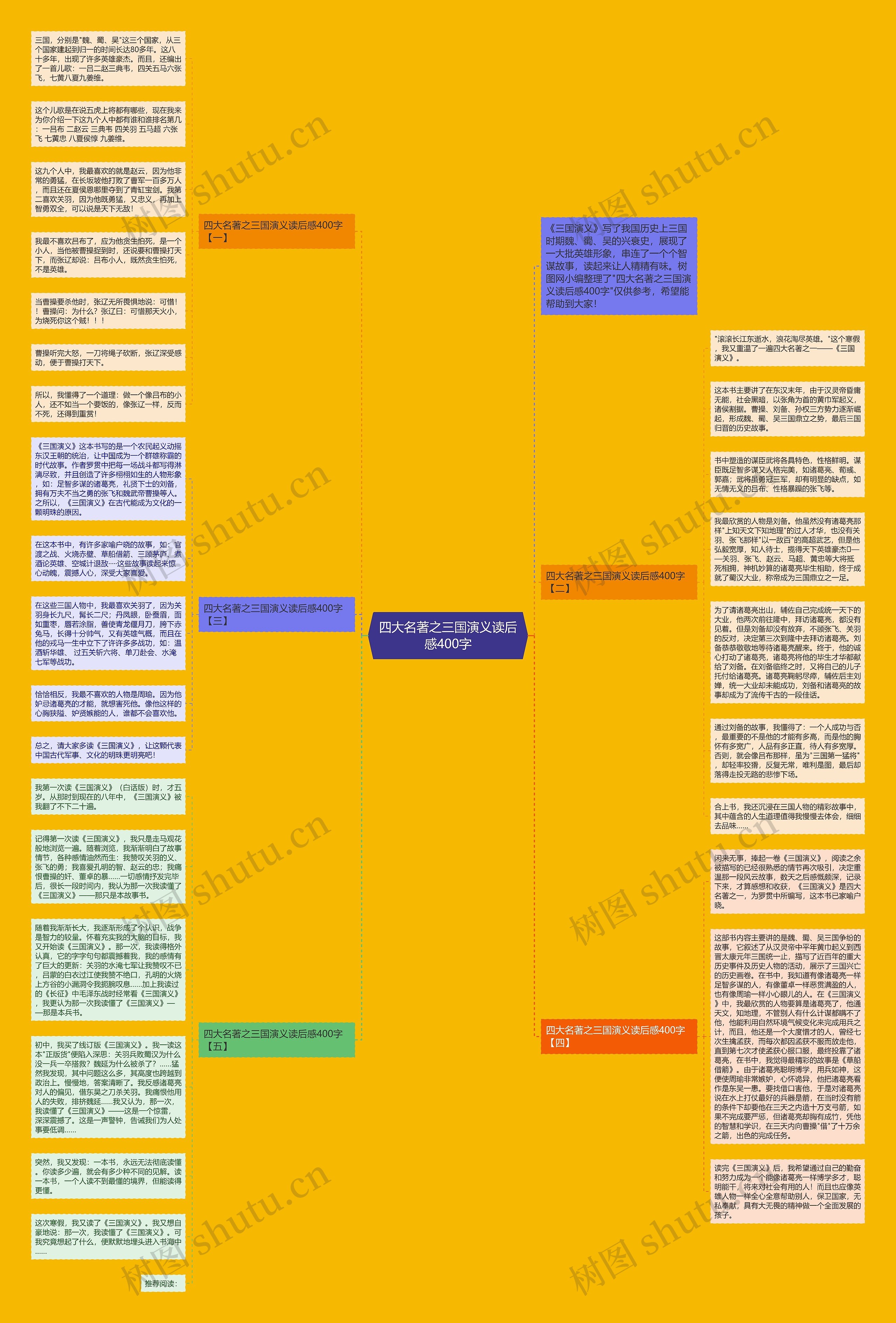 四大名著之三国演义读后感400字思维导图