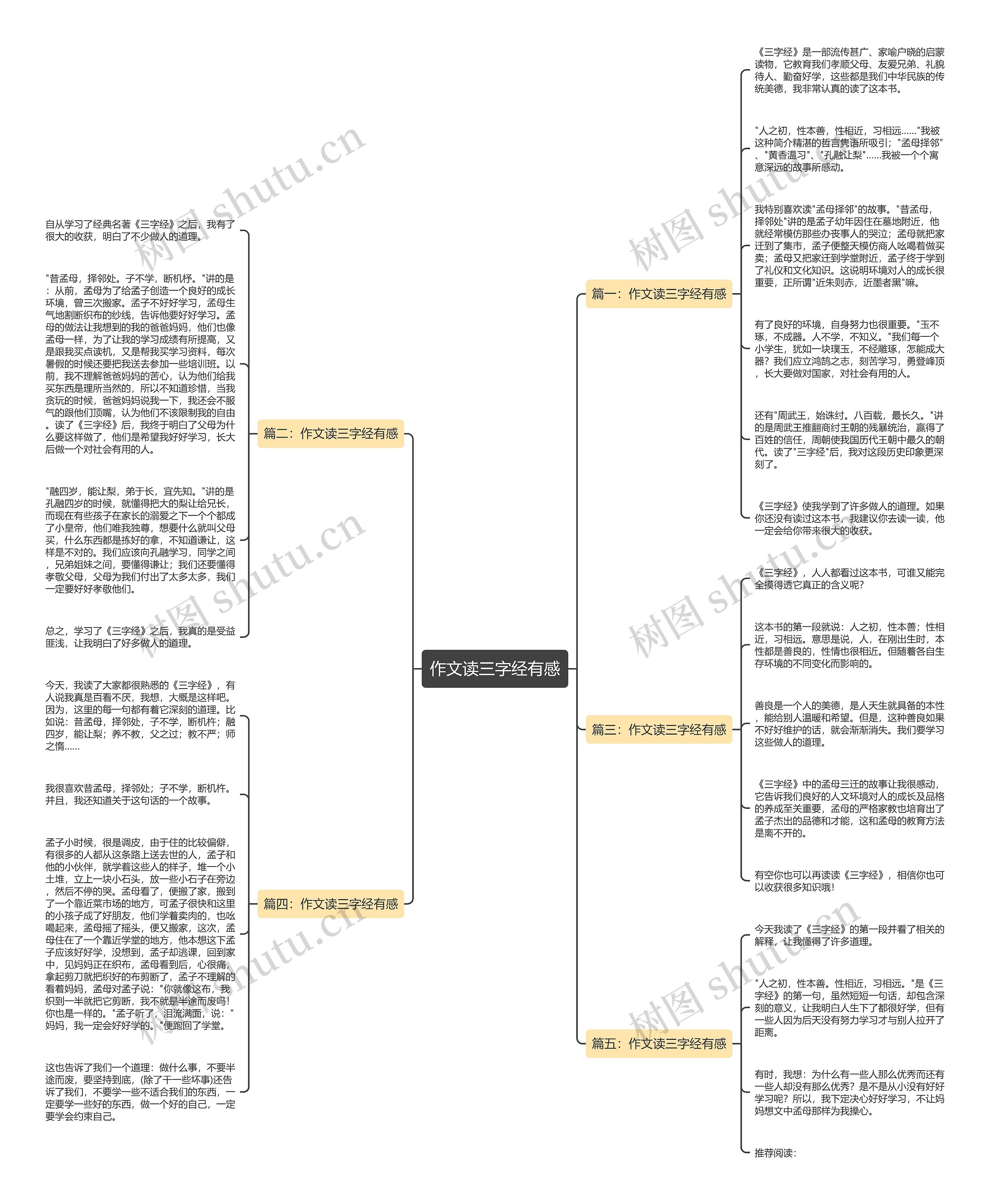 作文读三字经有感思维导图