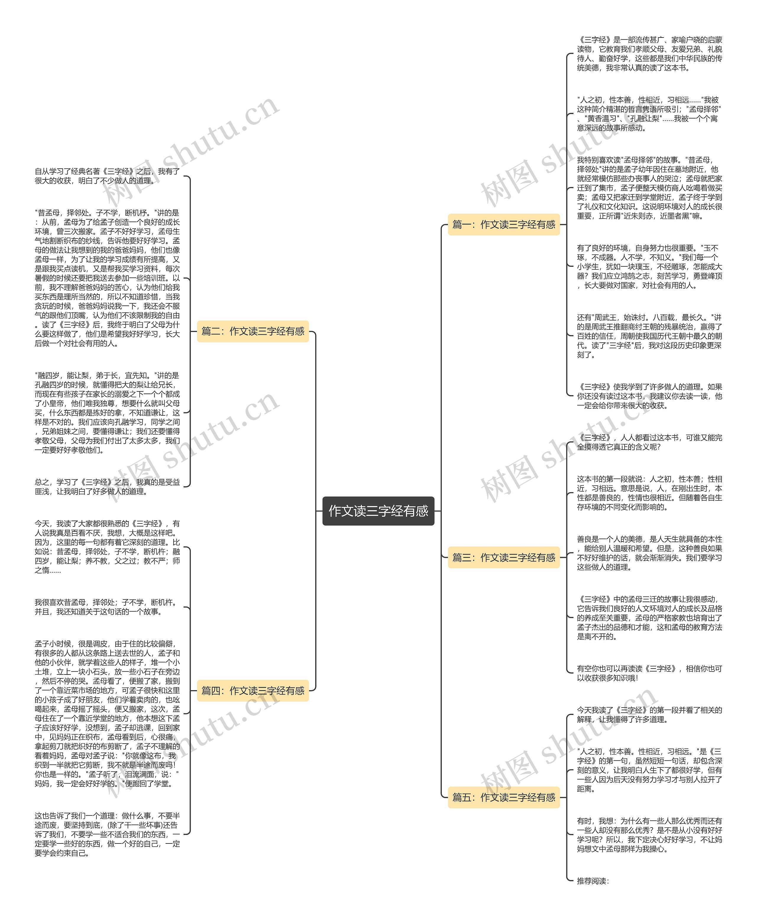 作文读三字经有感思维导图高清图 作文读三字经有感思维导图