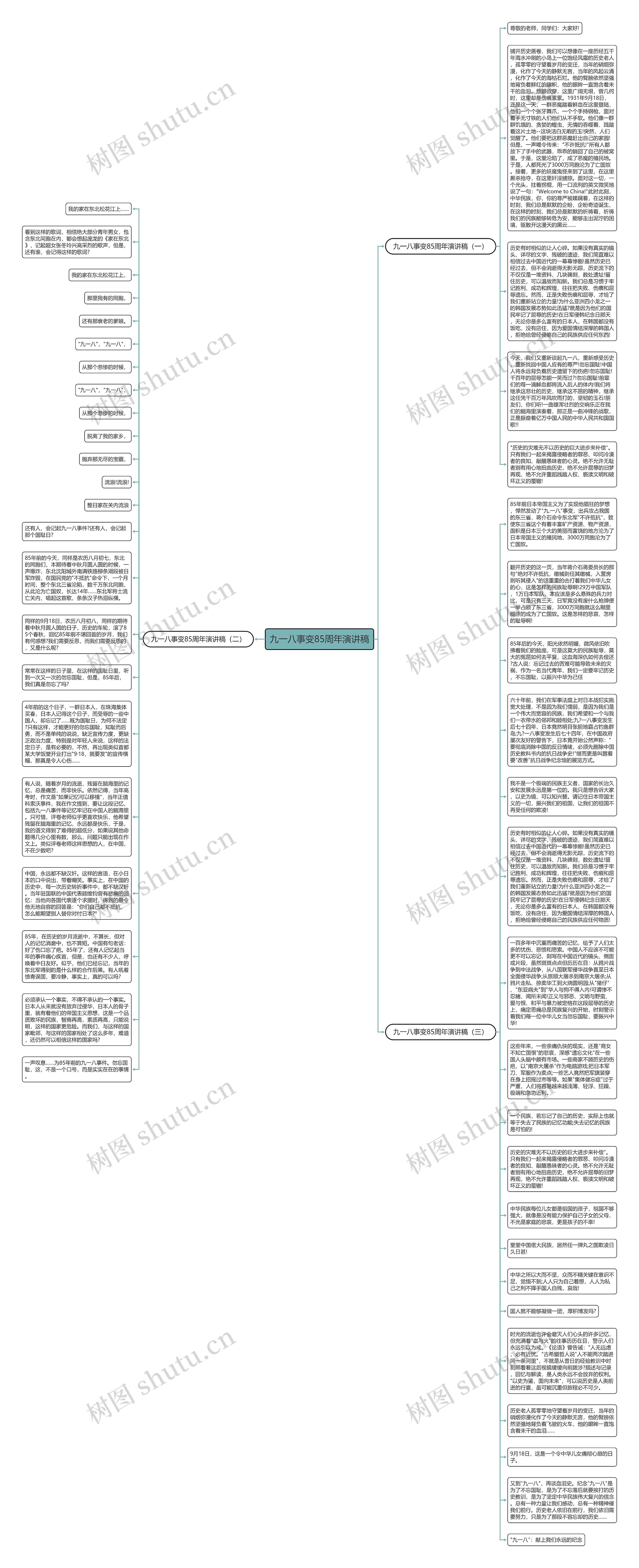 九一八事变85周年演讲稿思维导图