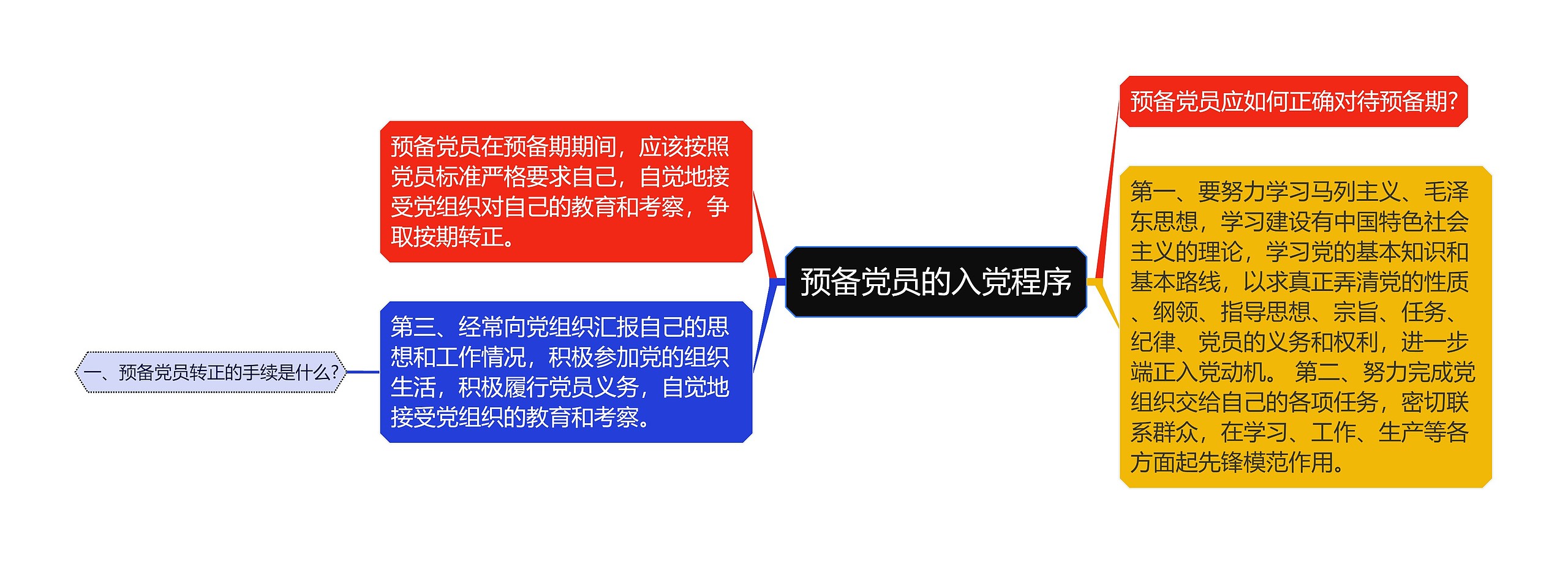 预备党员的入党程序