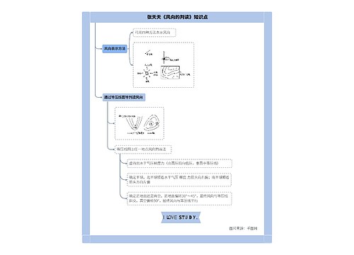 张天天《风向的判读》知识点思维导图