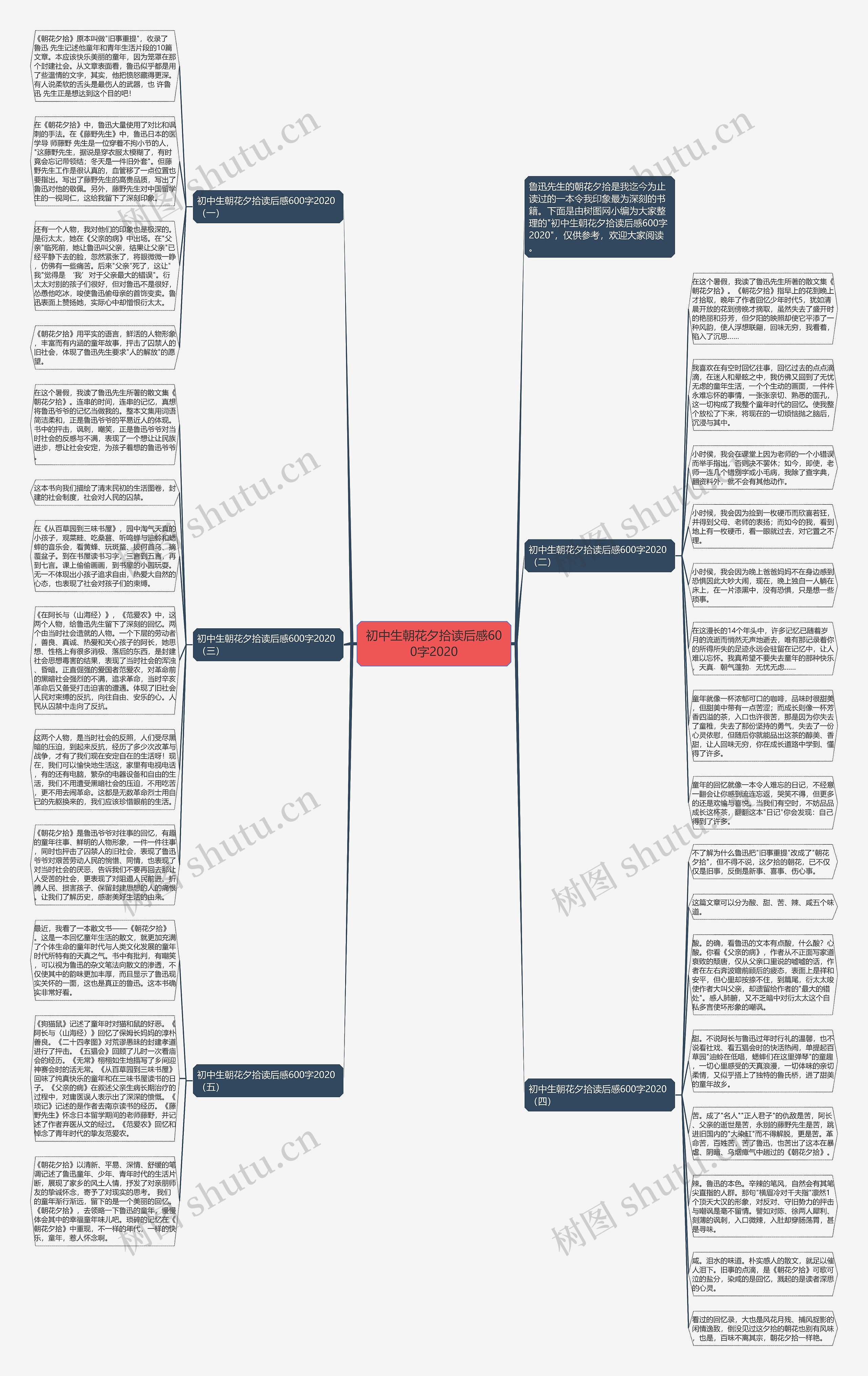 初中生朝花夕拾读后感600字2020思维导图