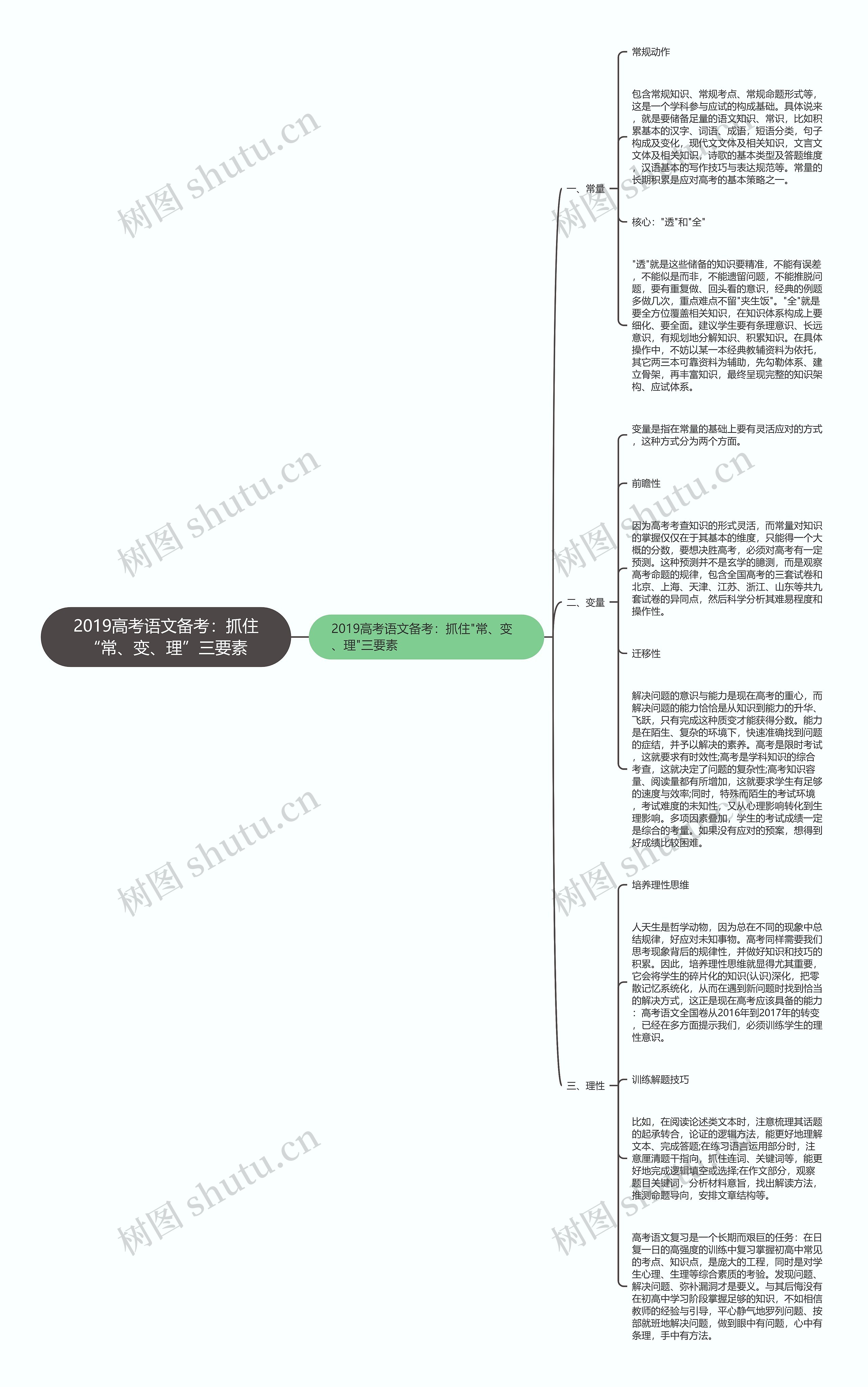 2019高考语文备考：抓住“常、变、理”三要素思维导图