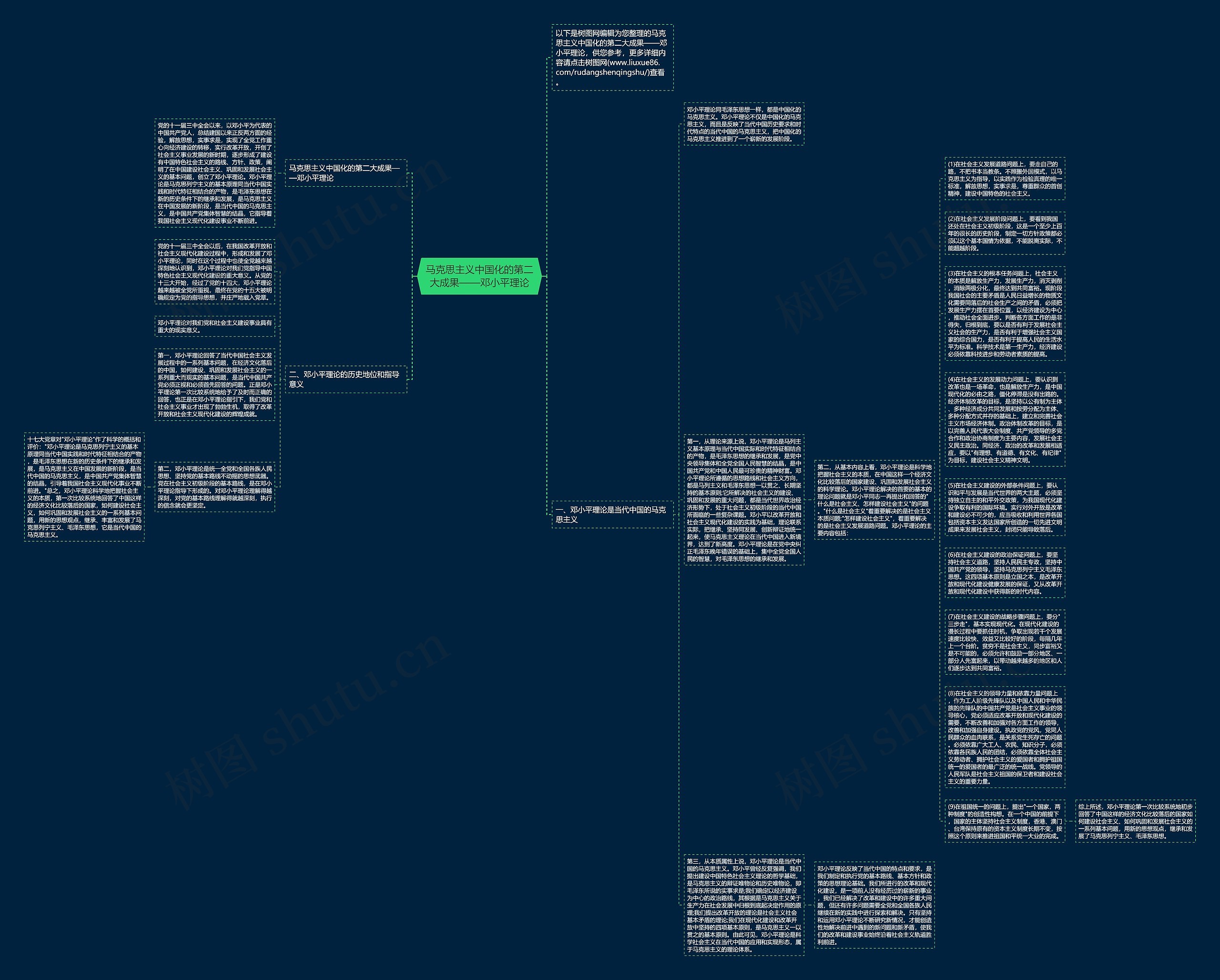 马克思主义中国化的第二大成果——邓小平理论思维导图