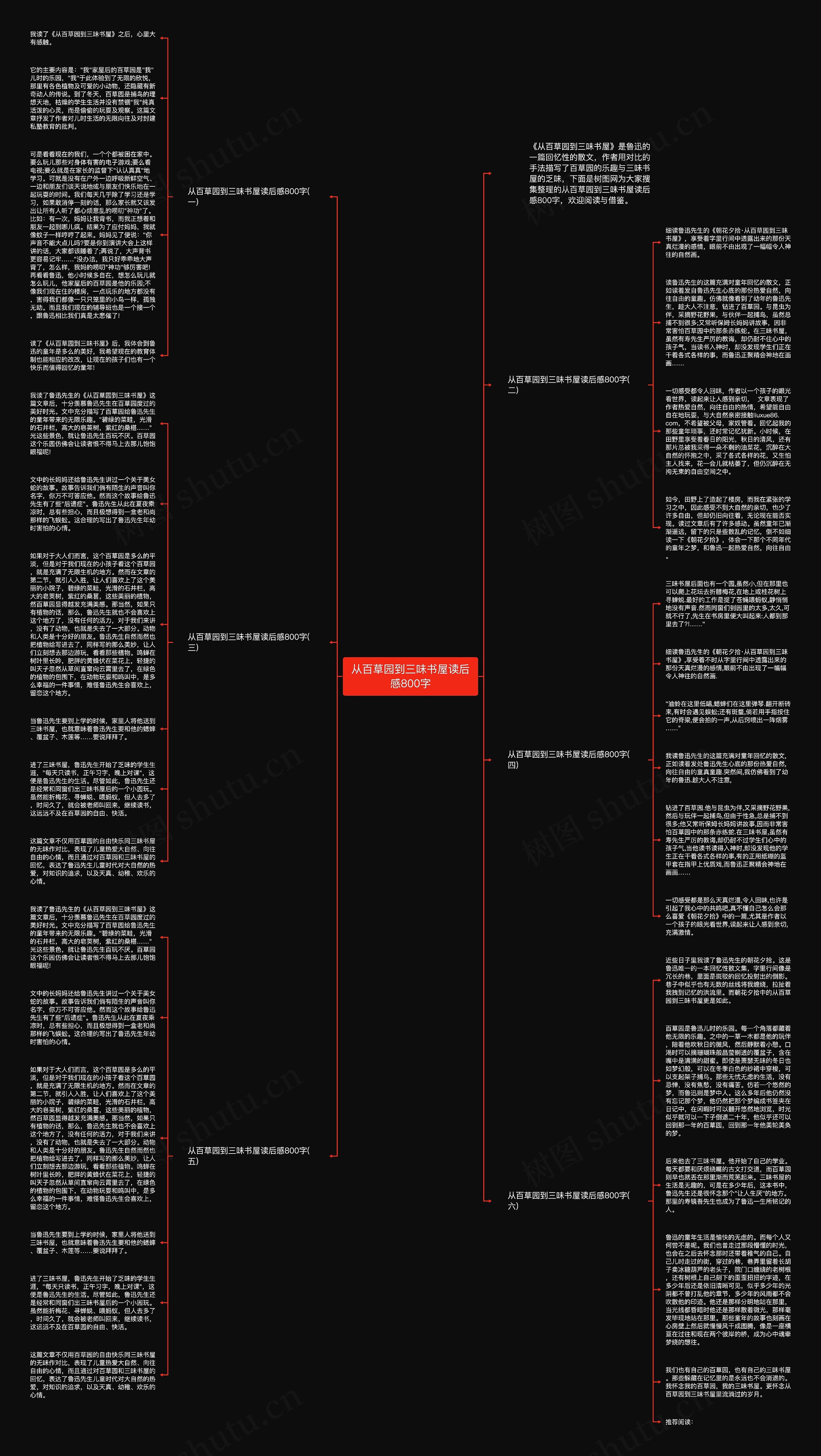 从百草园到三味书屋读后感800字思维导图