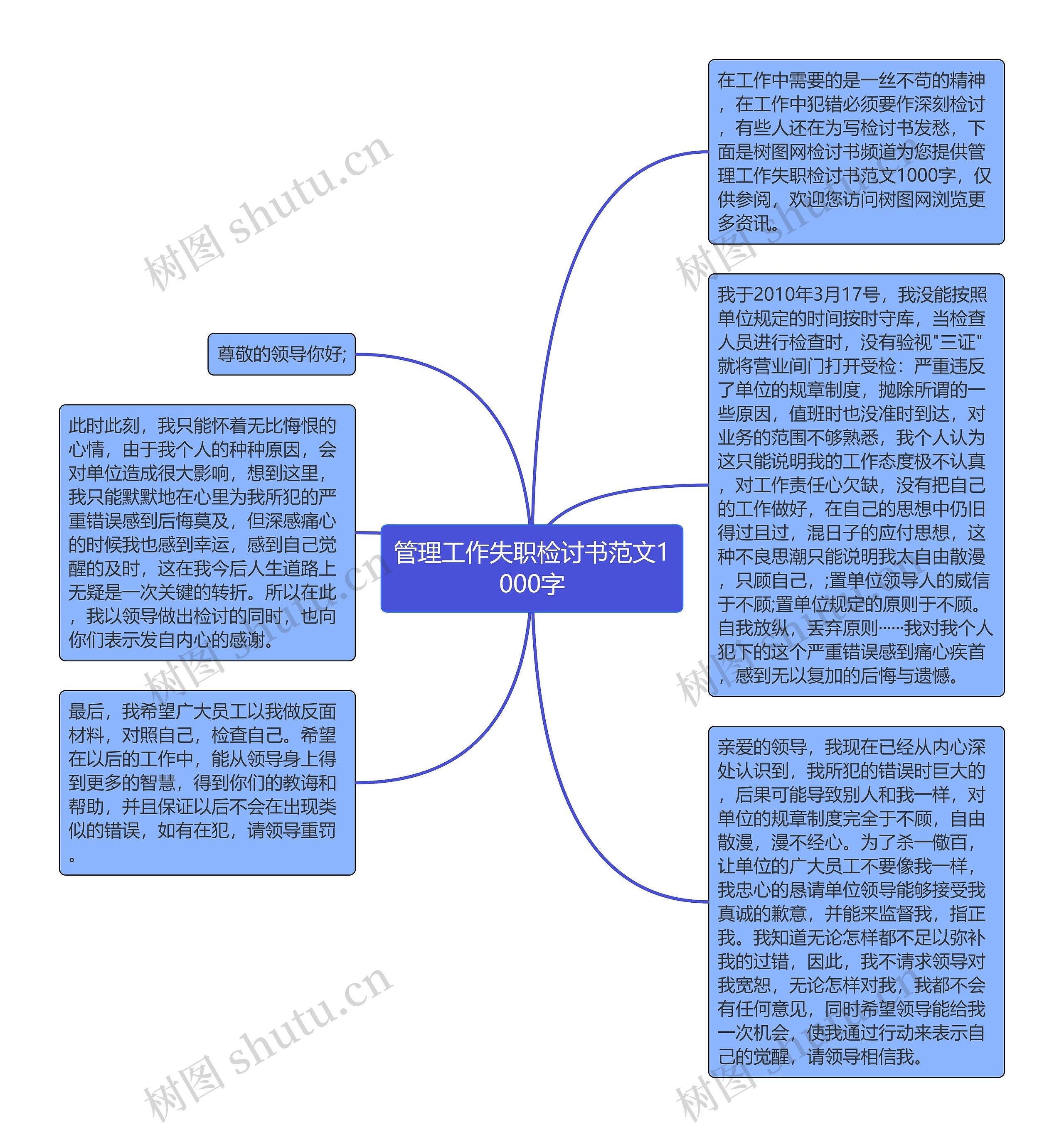 管理工作失职检讨书范文1000字思维导图