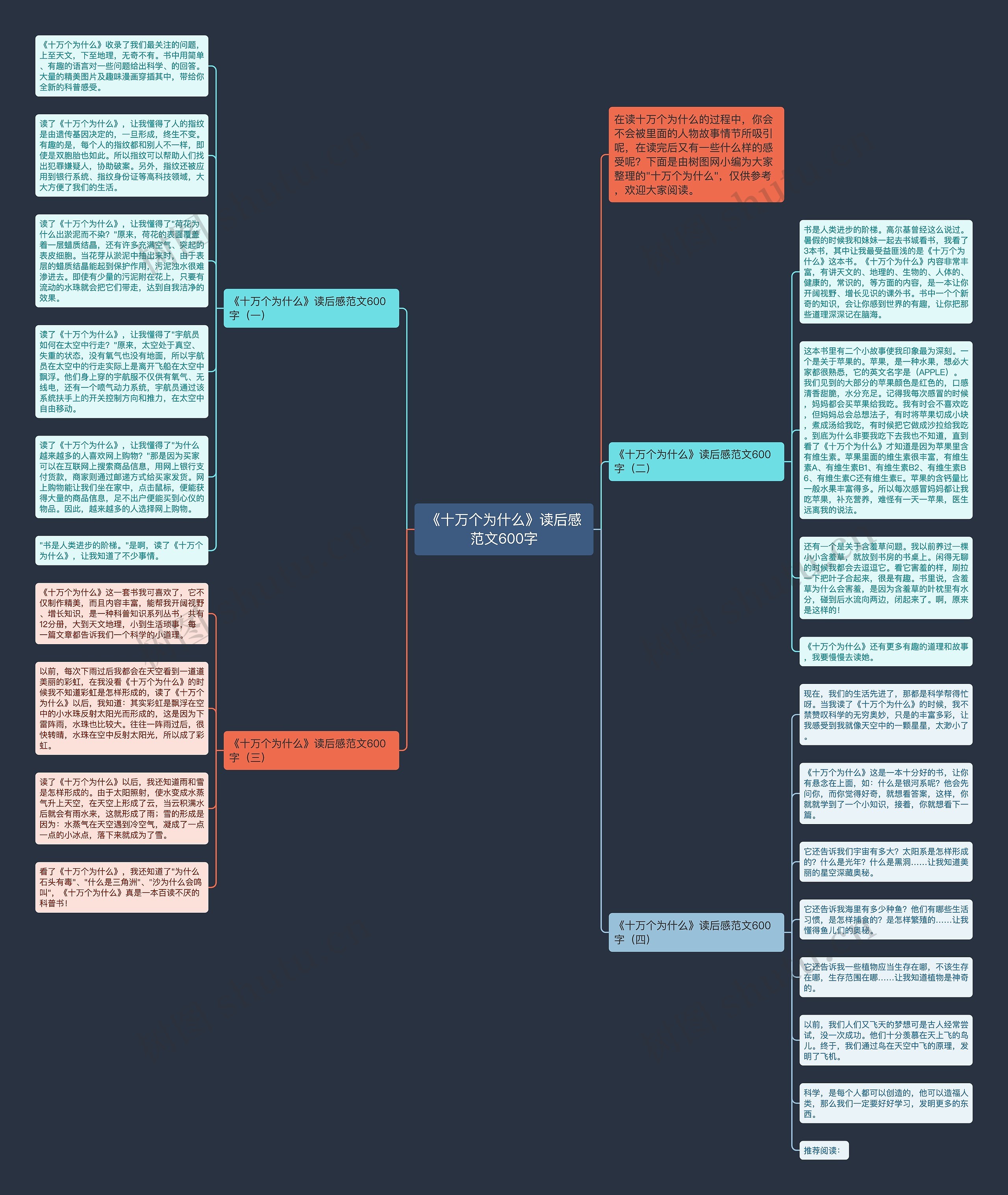 《十万个为什么》读后感范文600字思维导图