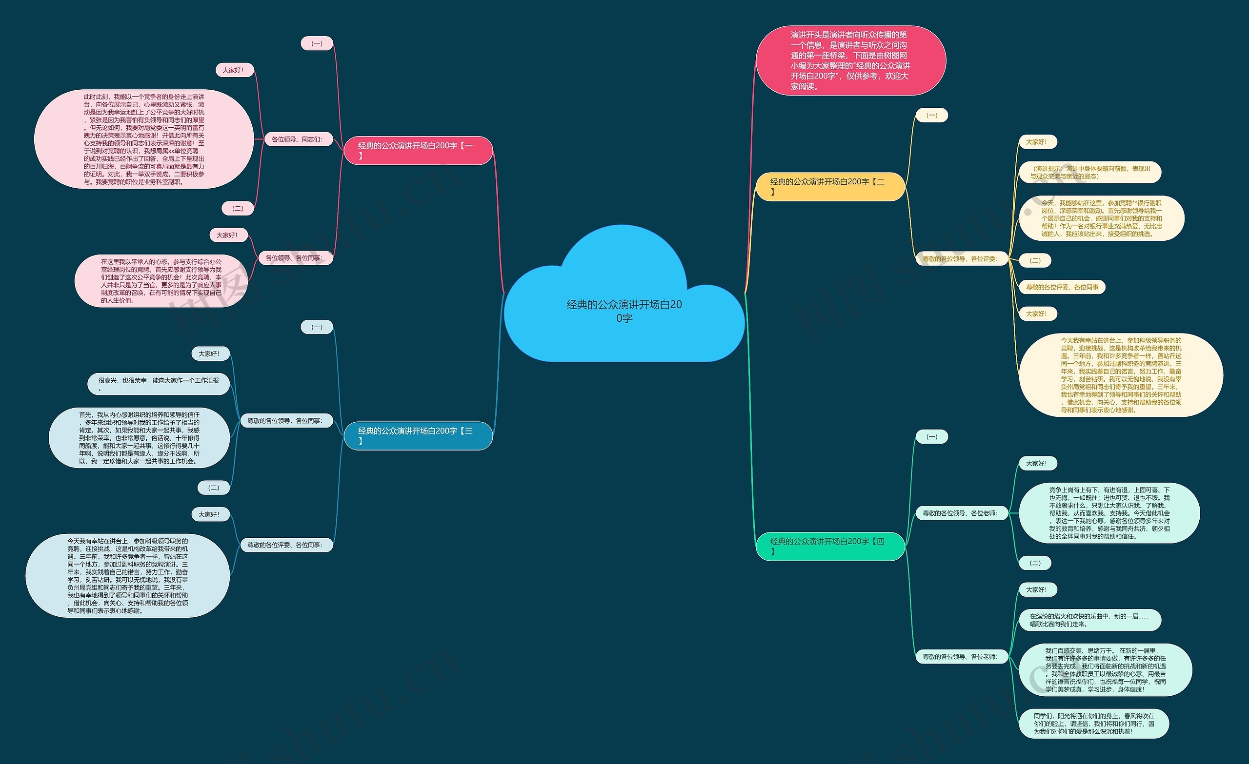 经典的公众演讲开场白200字思维导图