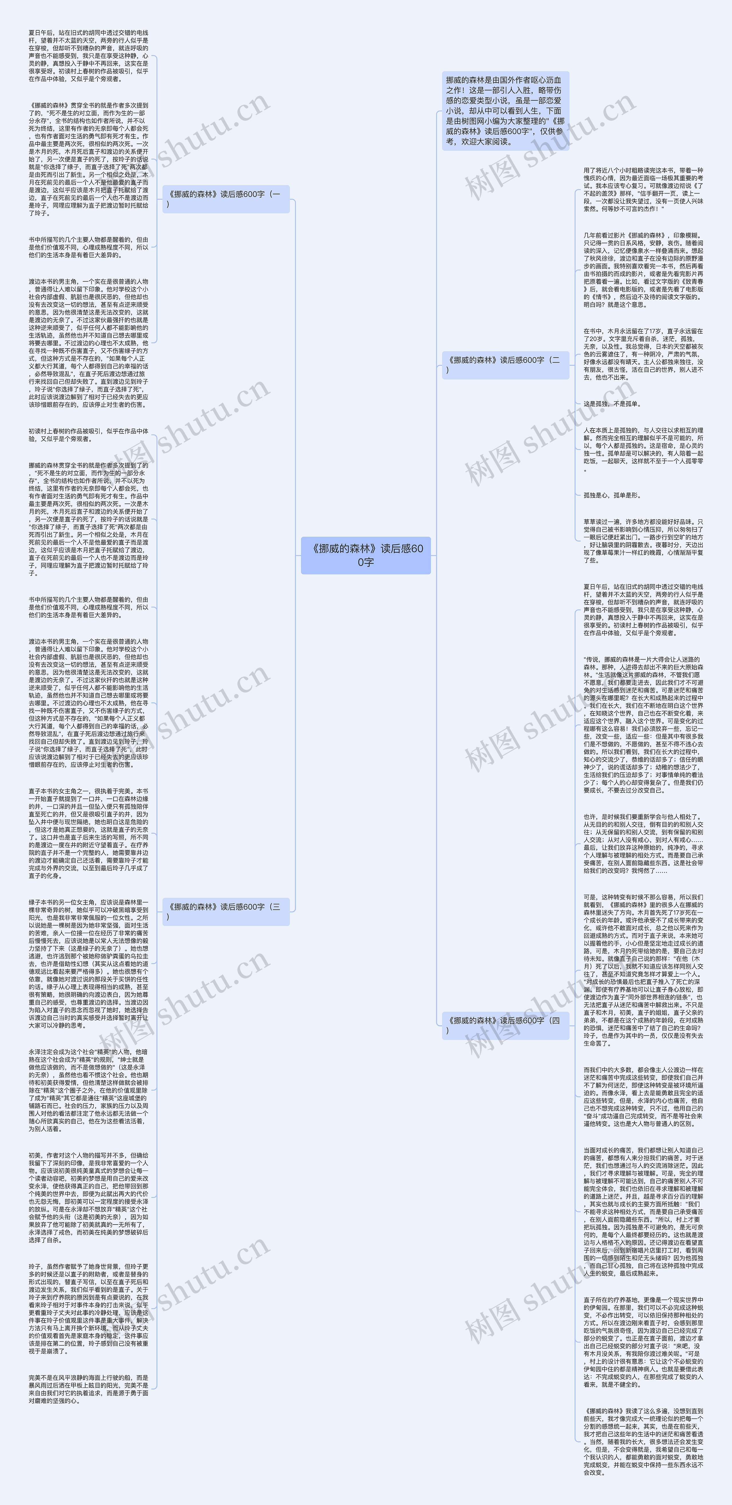 《挪威的森林》读后感600字思维导图
