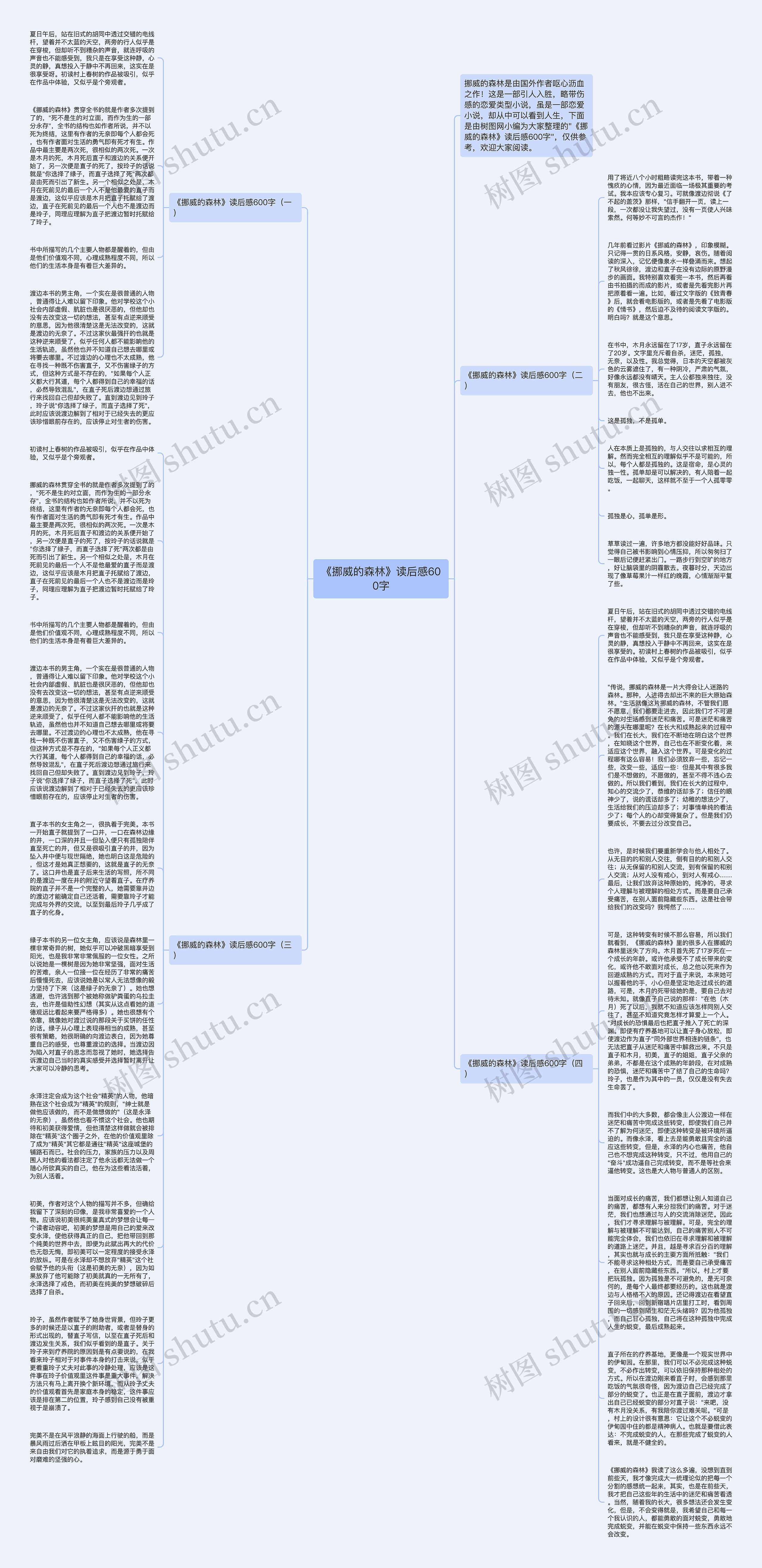 《挪威的森林》读后感600字思维导图高清图 《挪威的森林》读后感600字思维导图