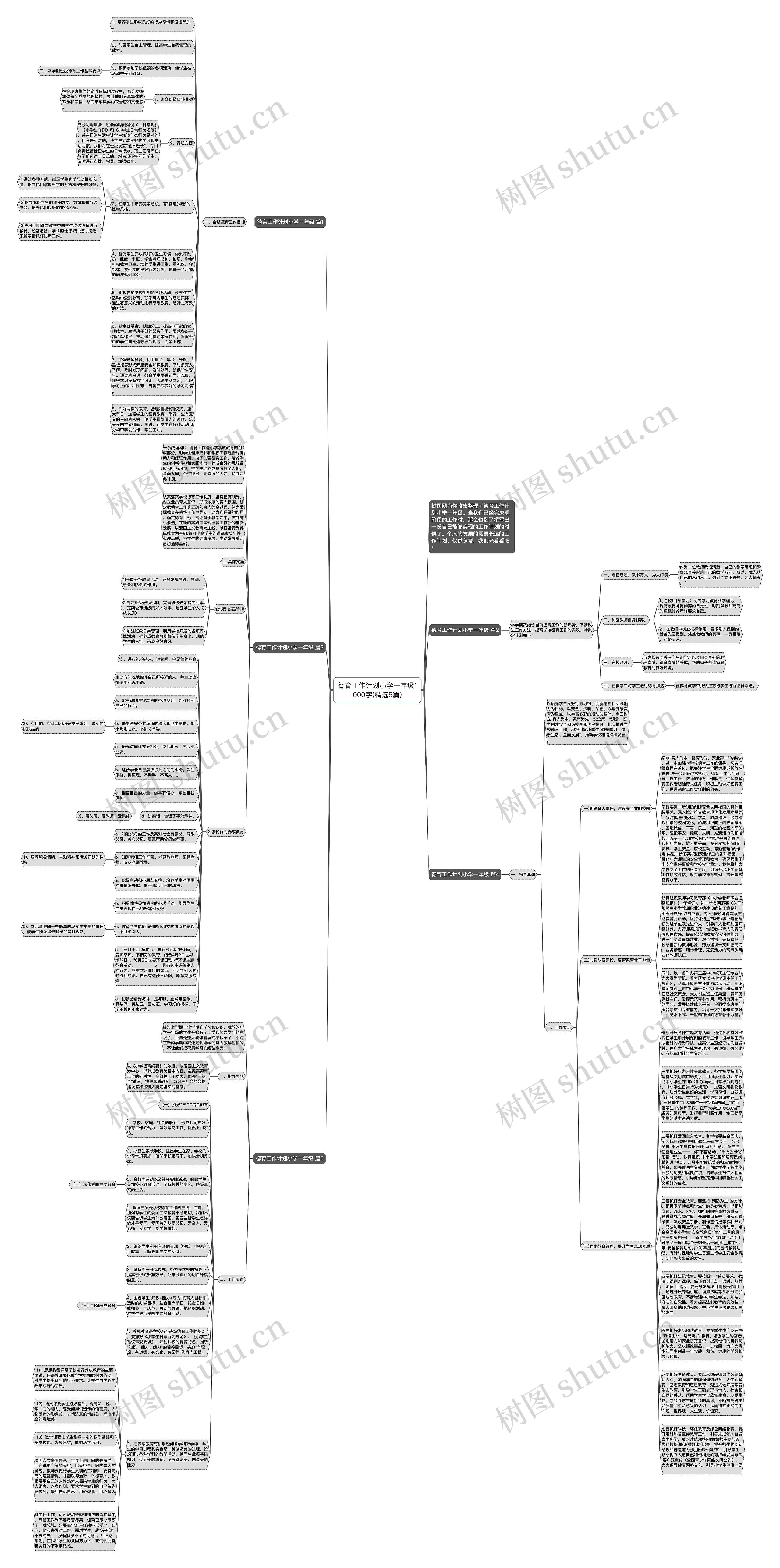 德育工作计划小学一年级1000字(精选5篇)思维导图