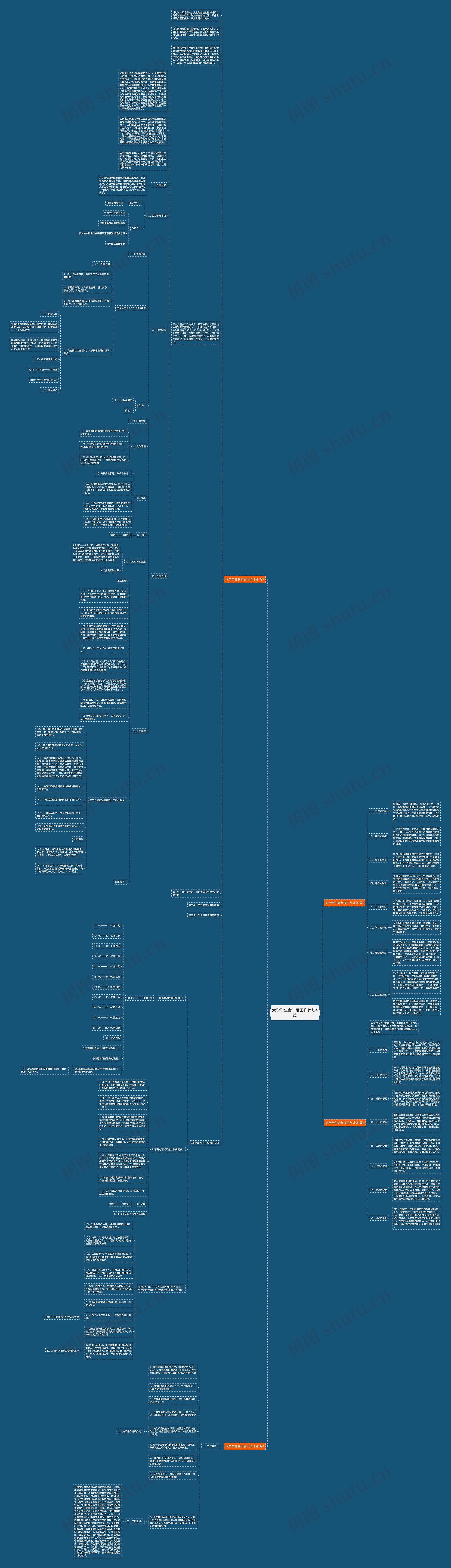 大学学生会年度工作计划4篇思维导图