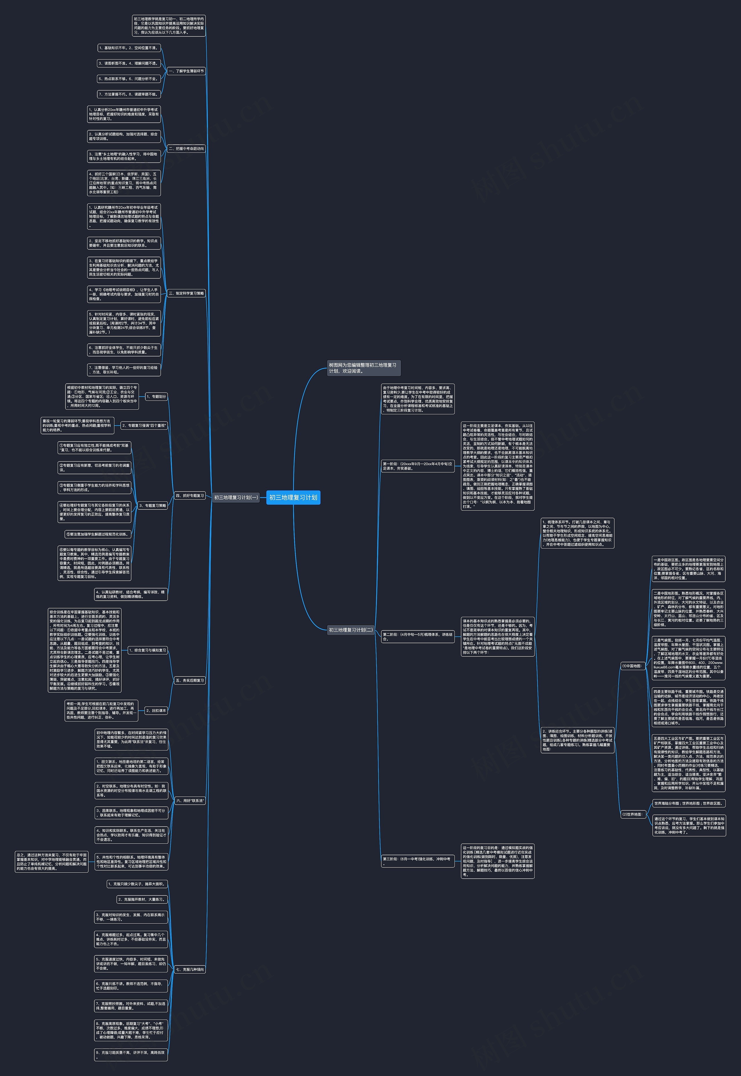 初三地理复习计划思维导图