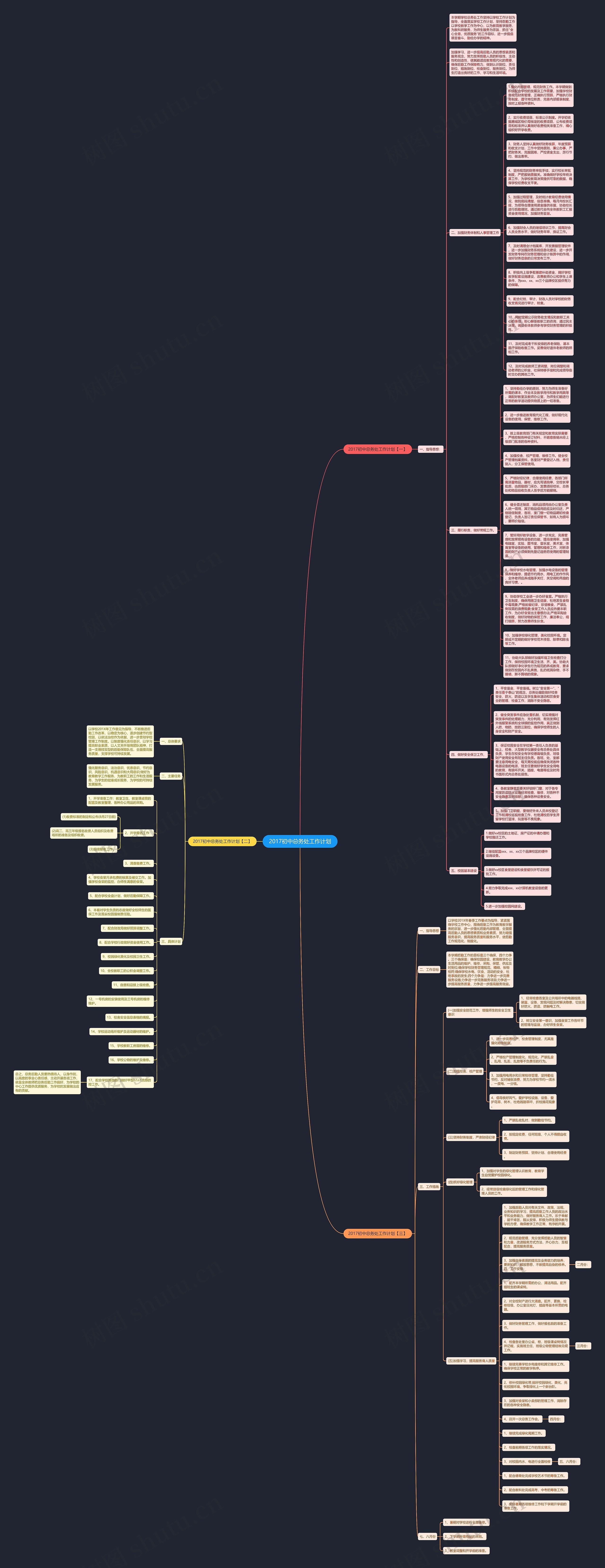 2017初中总务处工作计划思维导图