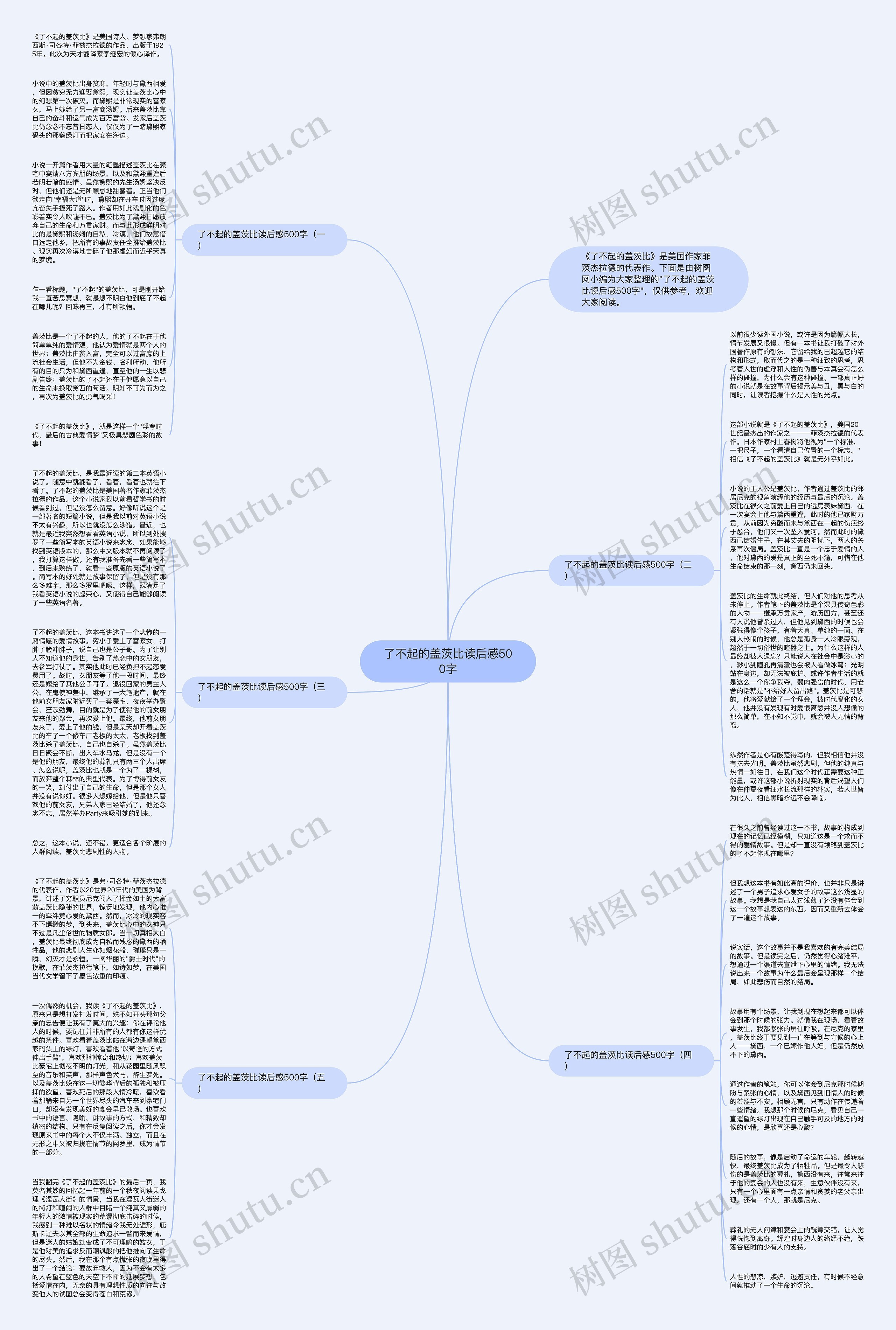 了不起的盖茨比读后感500字思维导图