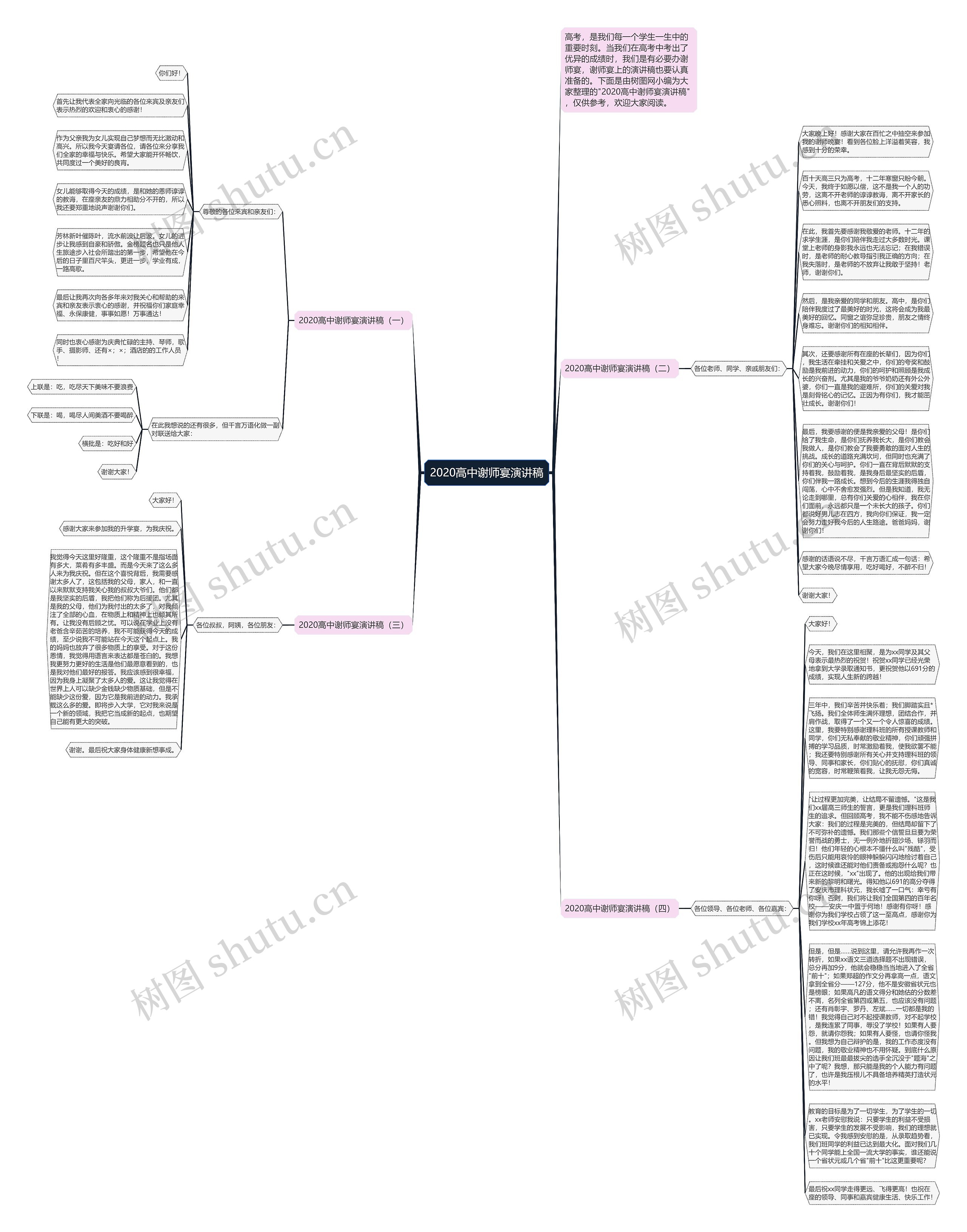 2020高中谢师宴演讲稿思维导图