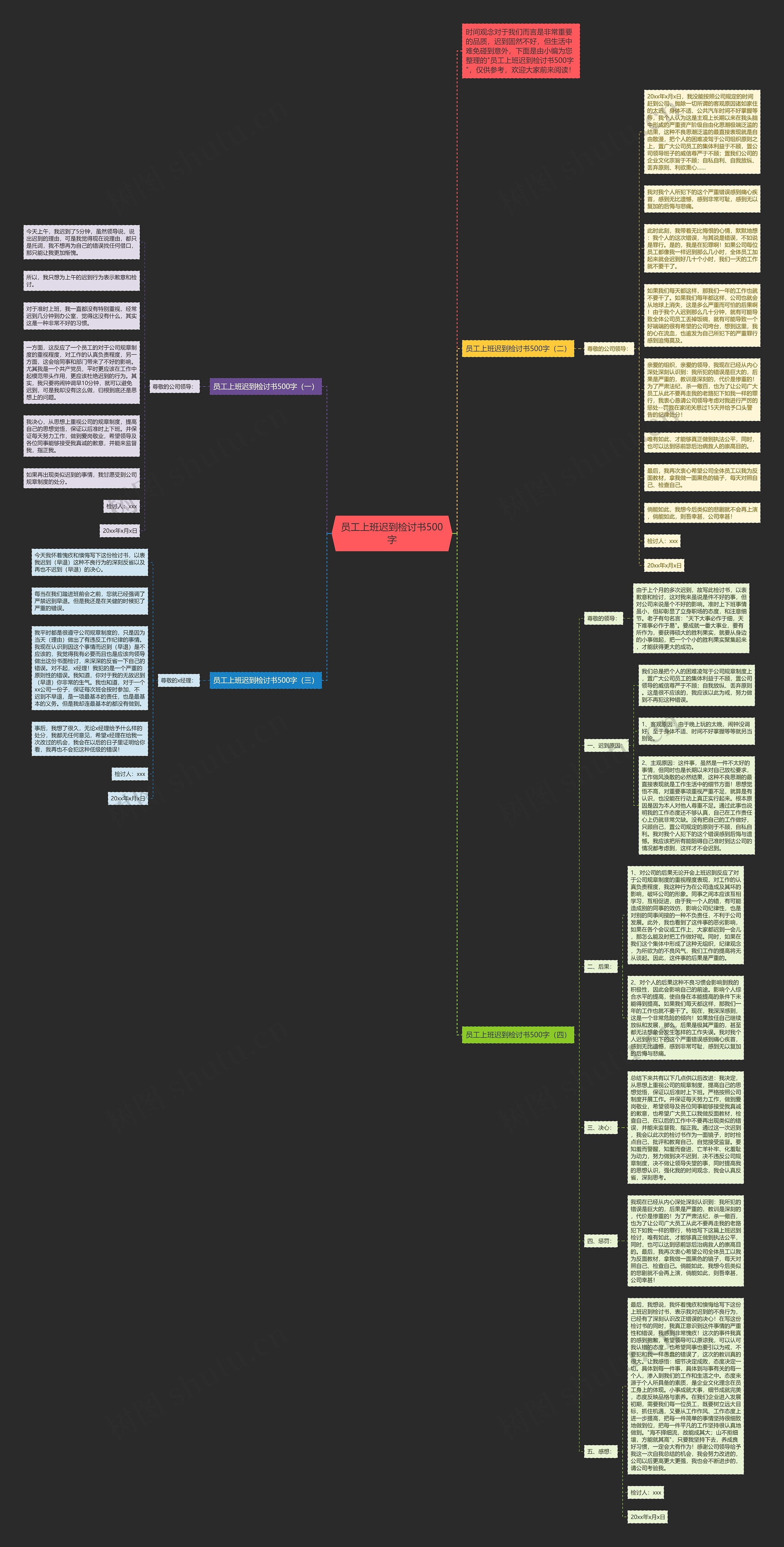 员工上班迟到检讨书500字思维导图