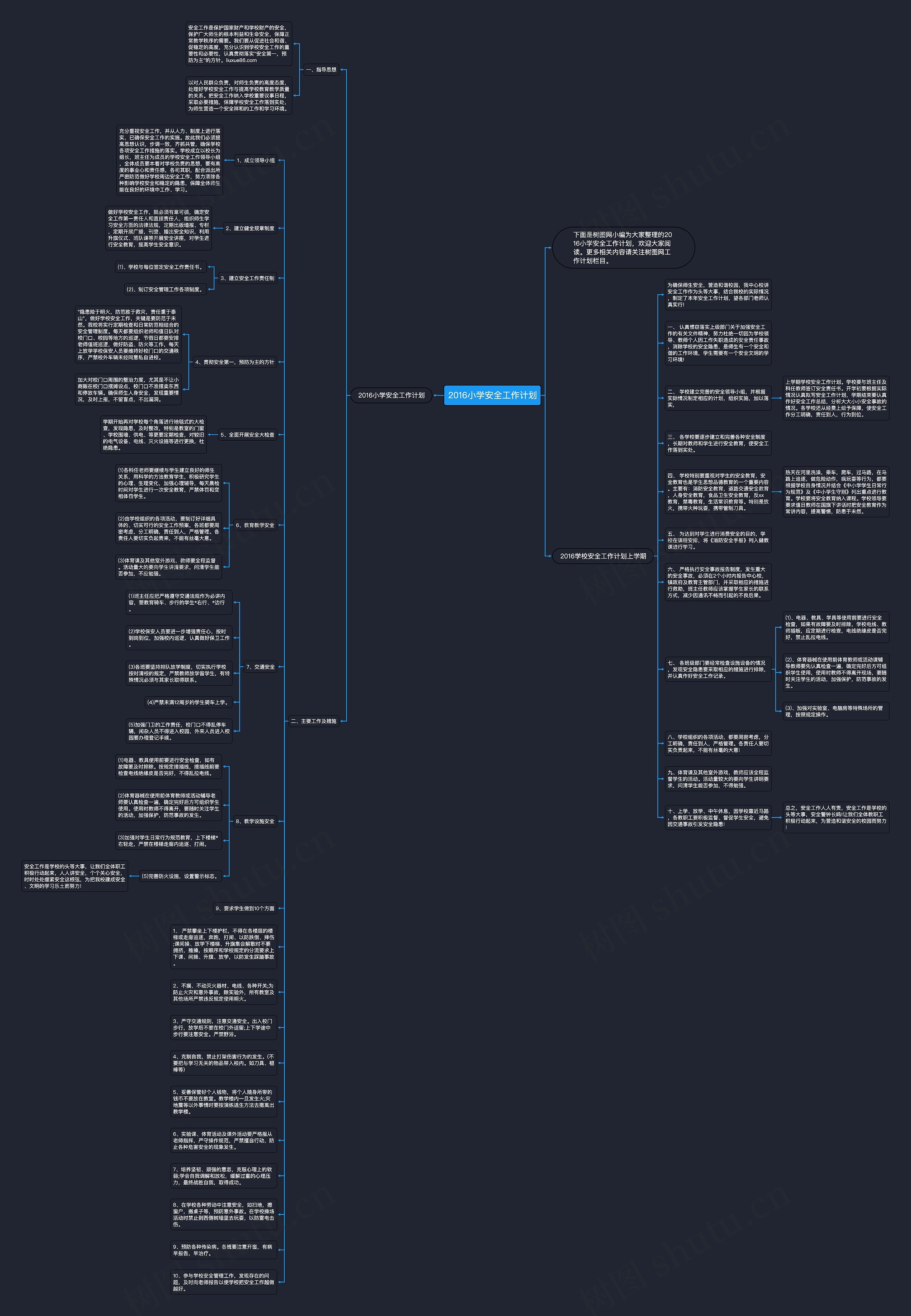 2016小学安全工作计划思维导图