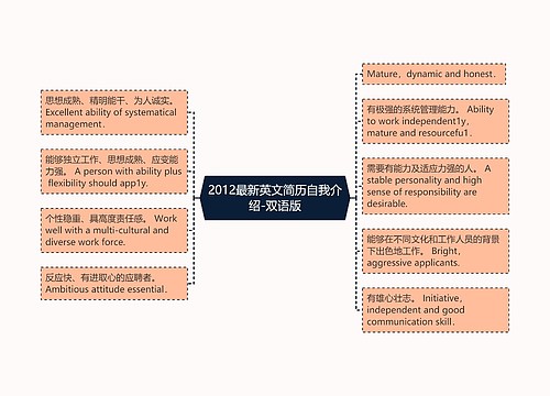 2012最新英文简历自我介绍-双语版