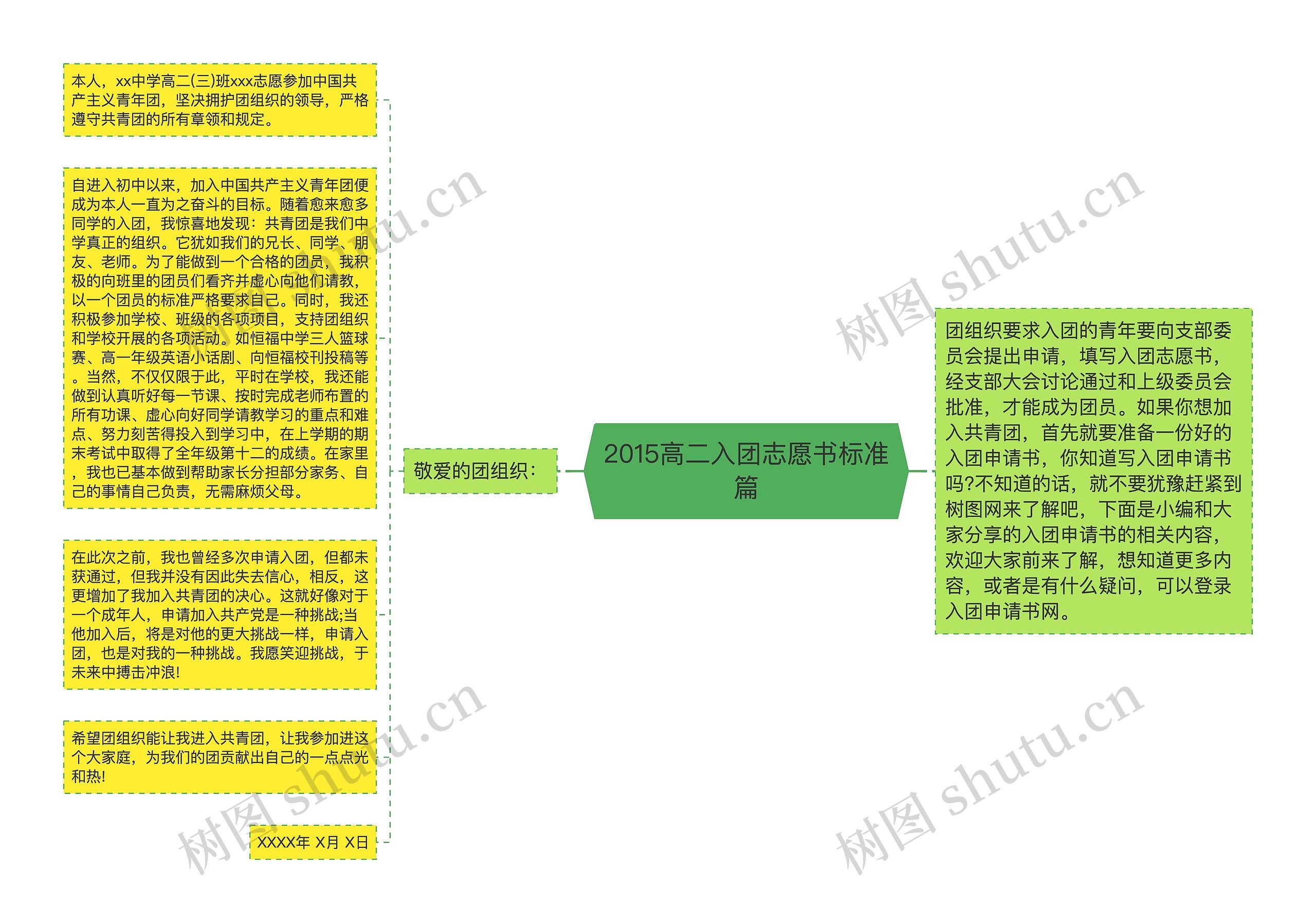 2015高二入团志愿书标准篇思维导图