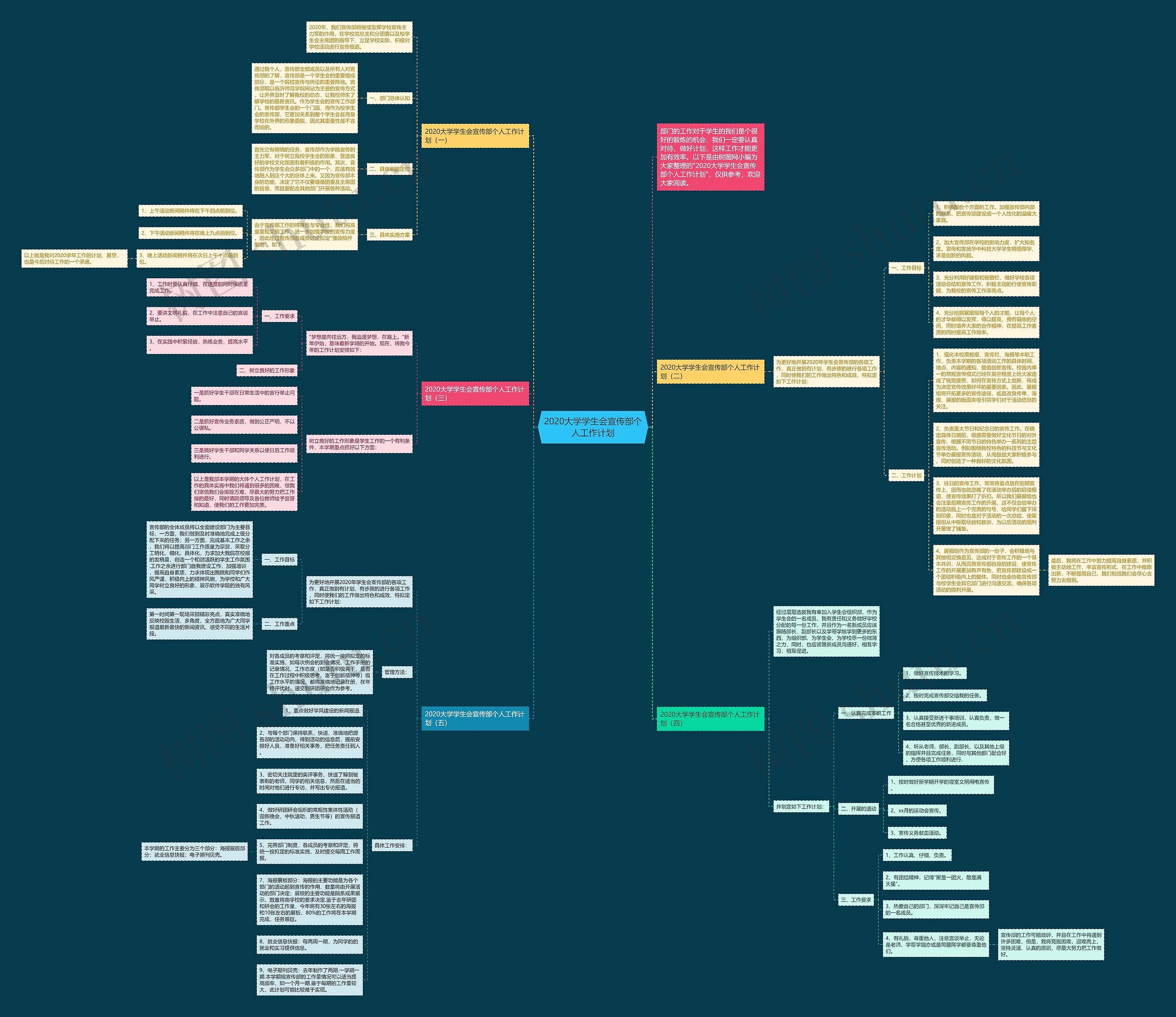 2020大学学生会宣传部个人工作计划思维导图