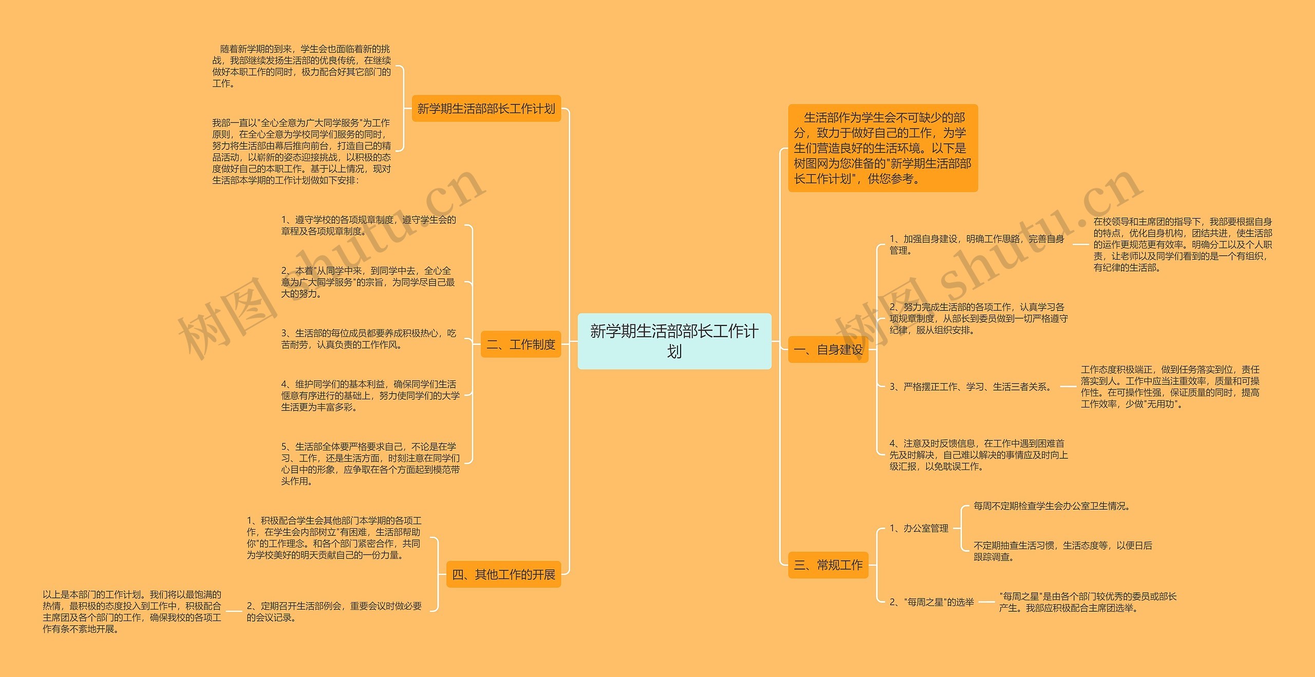 新学期生活部部长工作计划