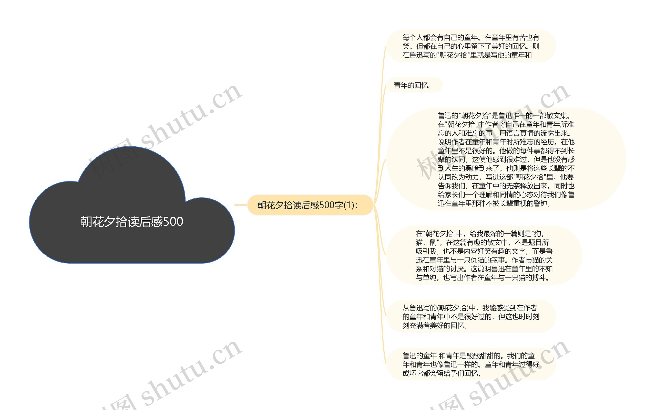 朝花夕拾读后感500思维导图