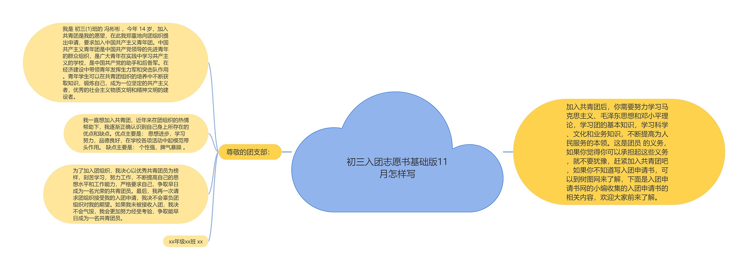 初三入团志愿书基础版11月怎样写思维导图