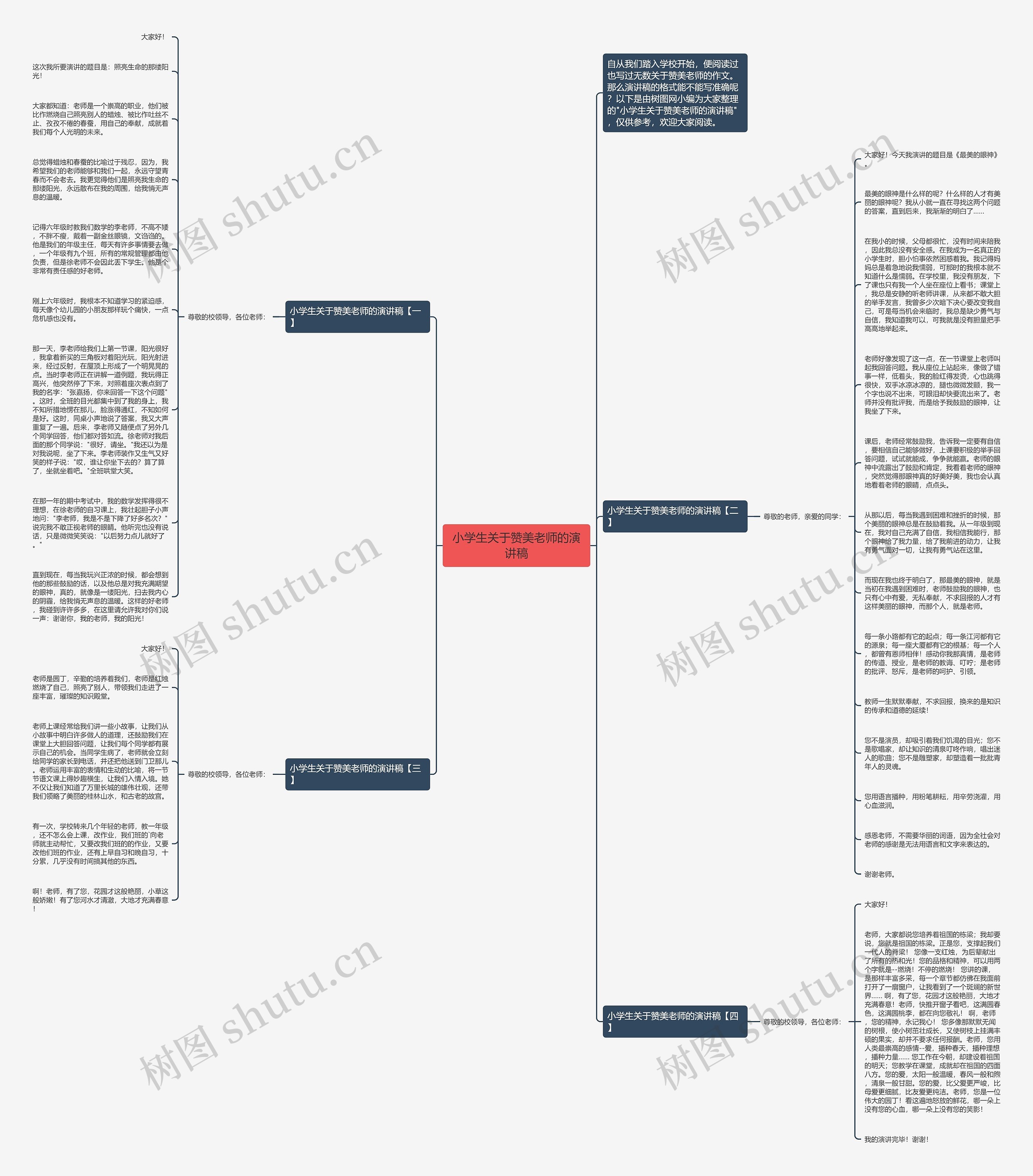 小学生关于赞美老师的演讲稿思维导图
