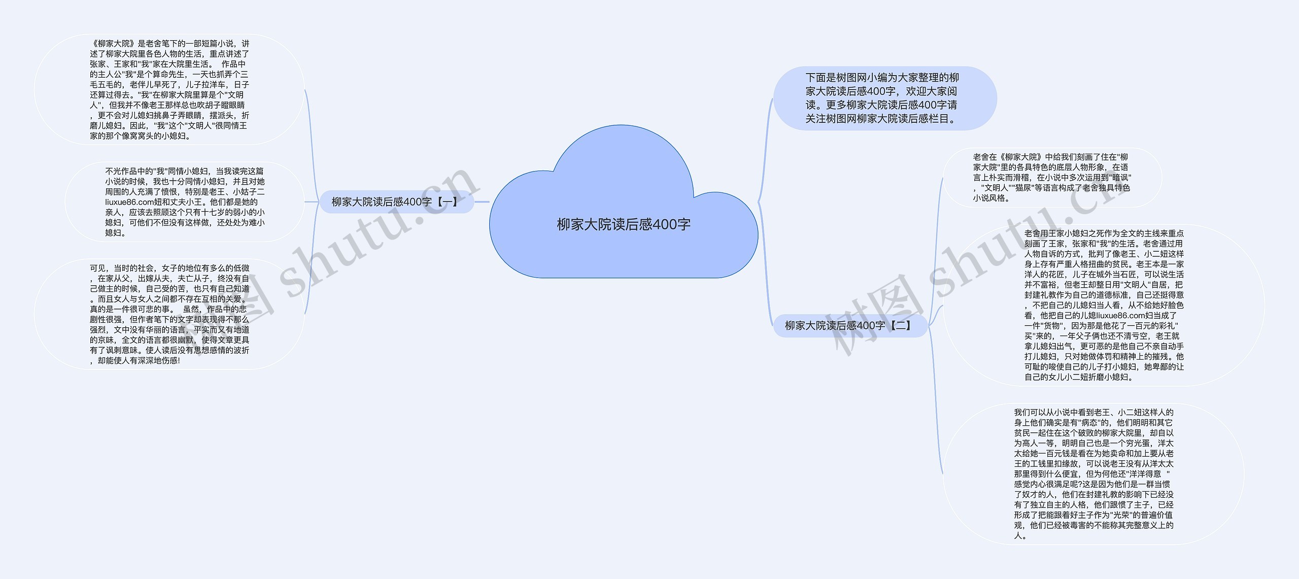 柳家大院读后感400字思维导图