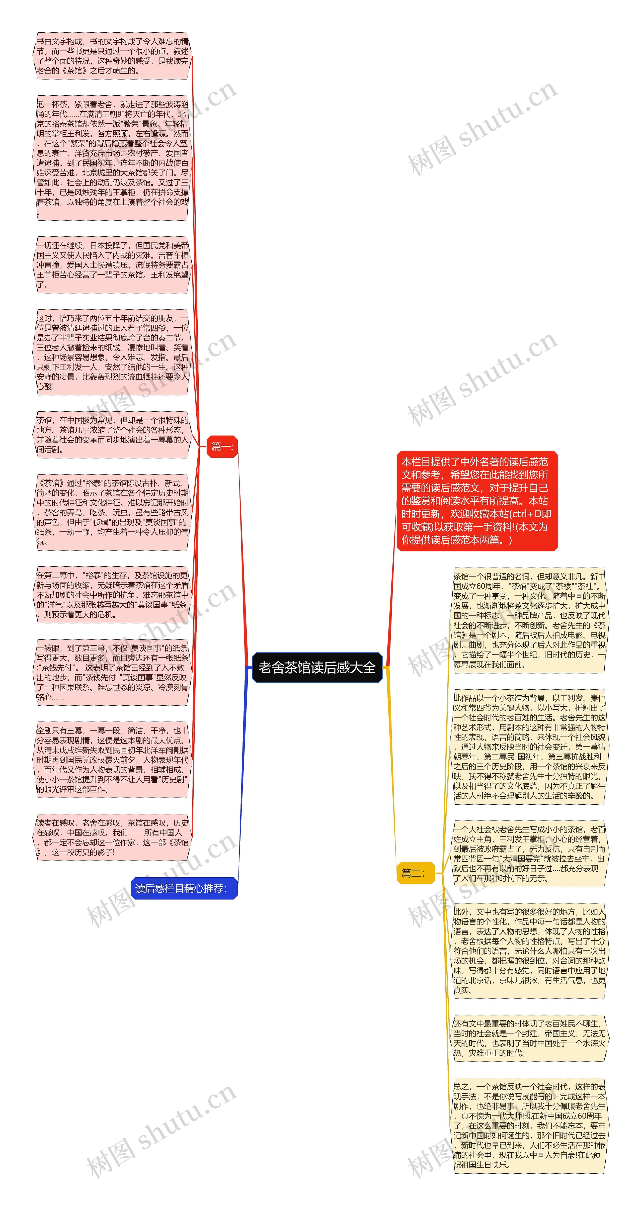 老舍茶馆读后感大全思维导图