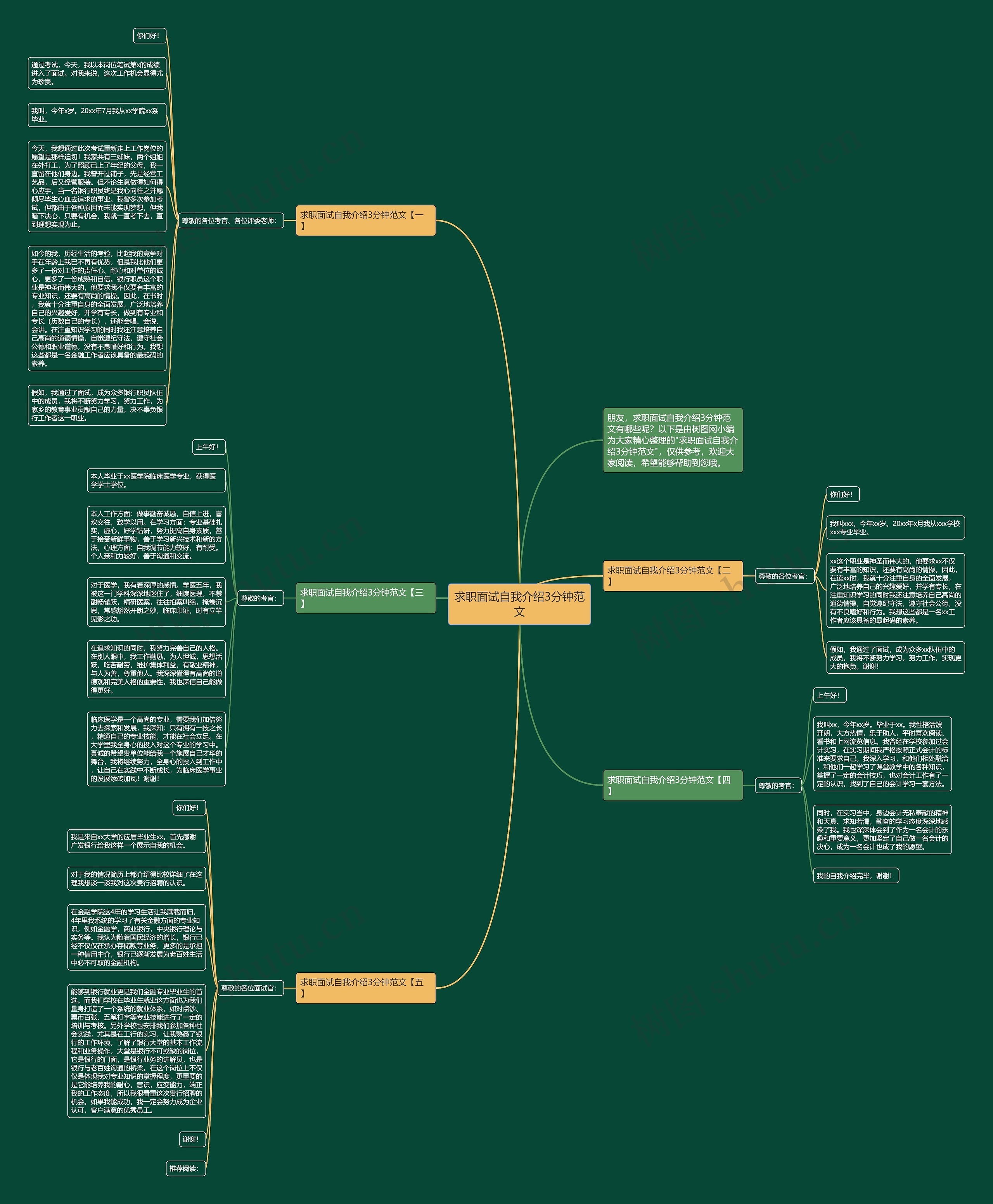 求职面试自我介绍3分钟范文思维导图