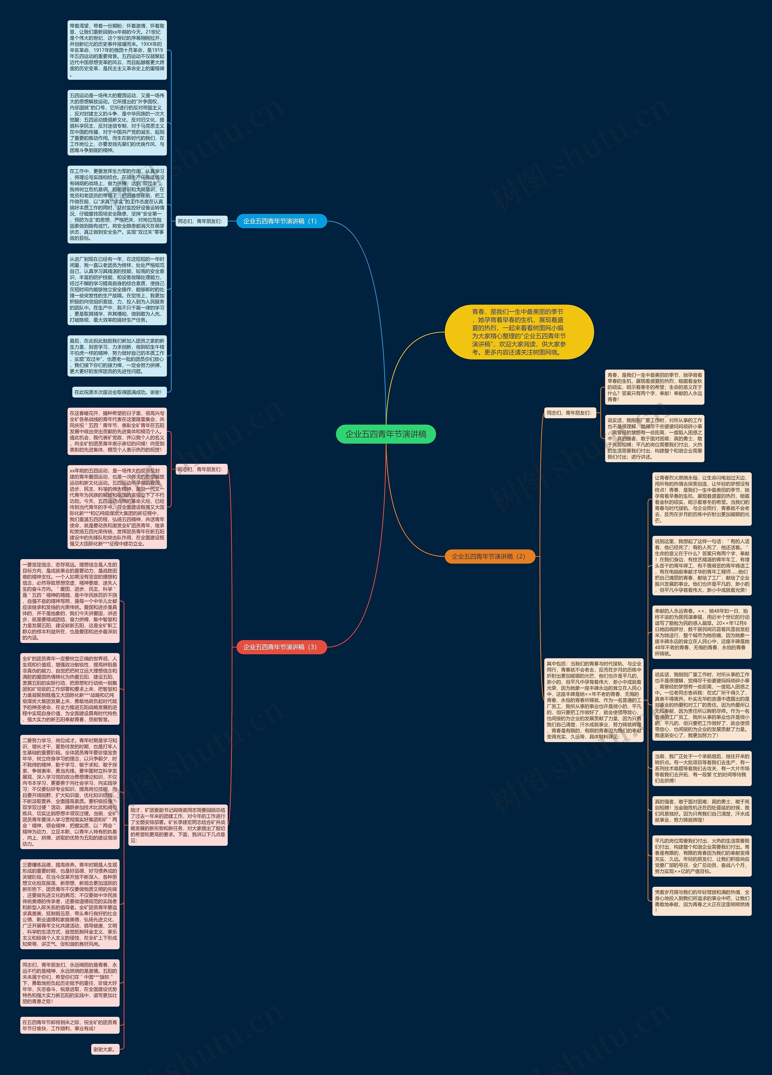 企业五四青年节演讲稿思维导图